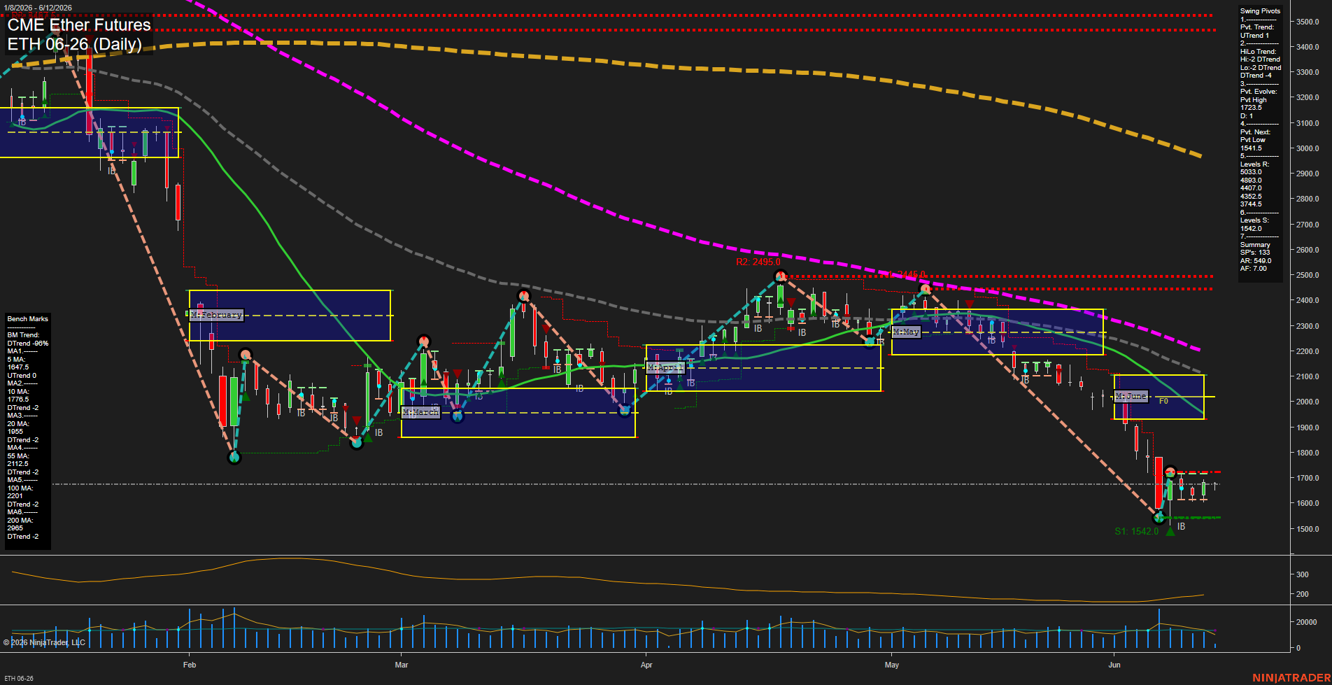 ETH CME Ether Futures Daily Chart Analysis: 2026-Jun-12 07:03 CT