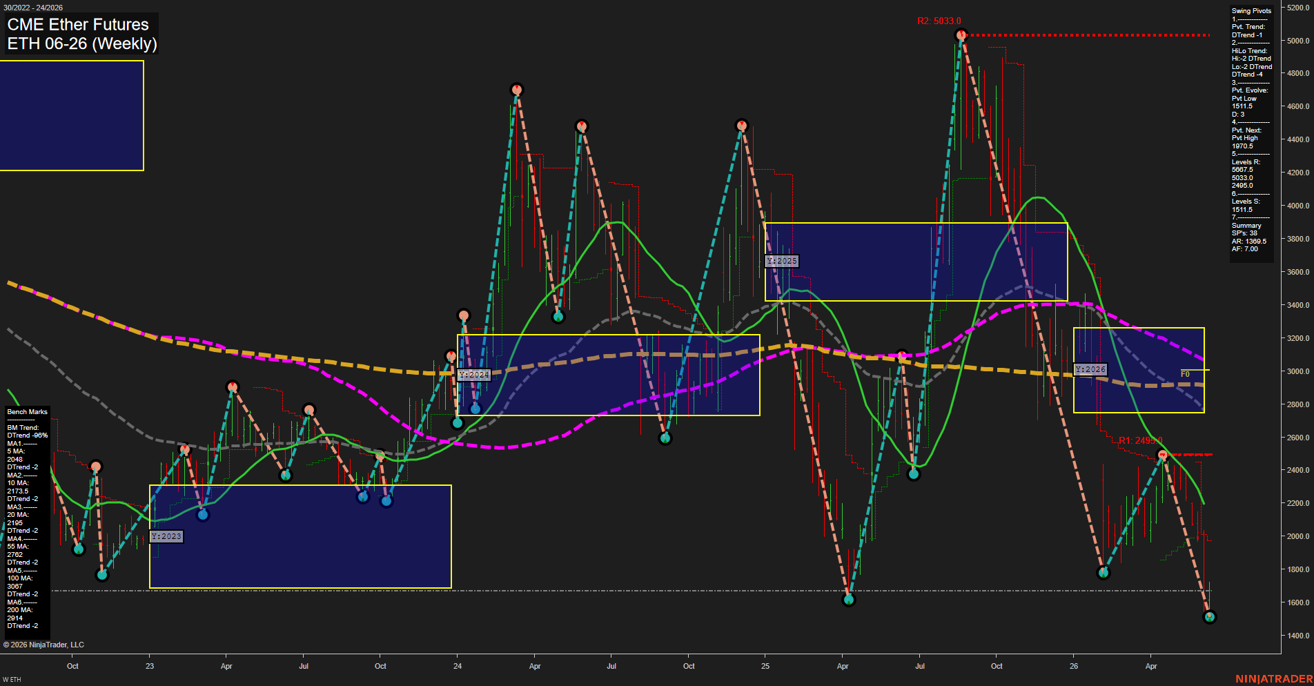 ETH CME Ether Futures Weekly Chart Analysis: 2026-Jun-12 07:03 CT