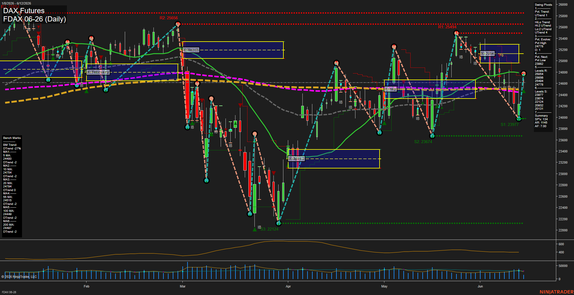 FDAX DAX Futures Daily Chart Analysis: 2026-Jun-12 07:03 CT