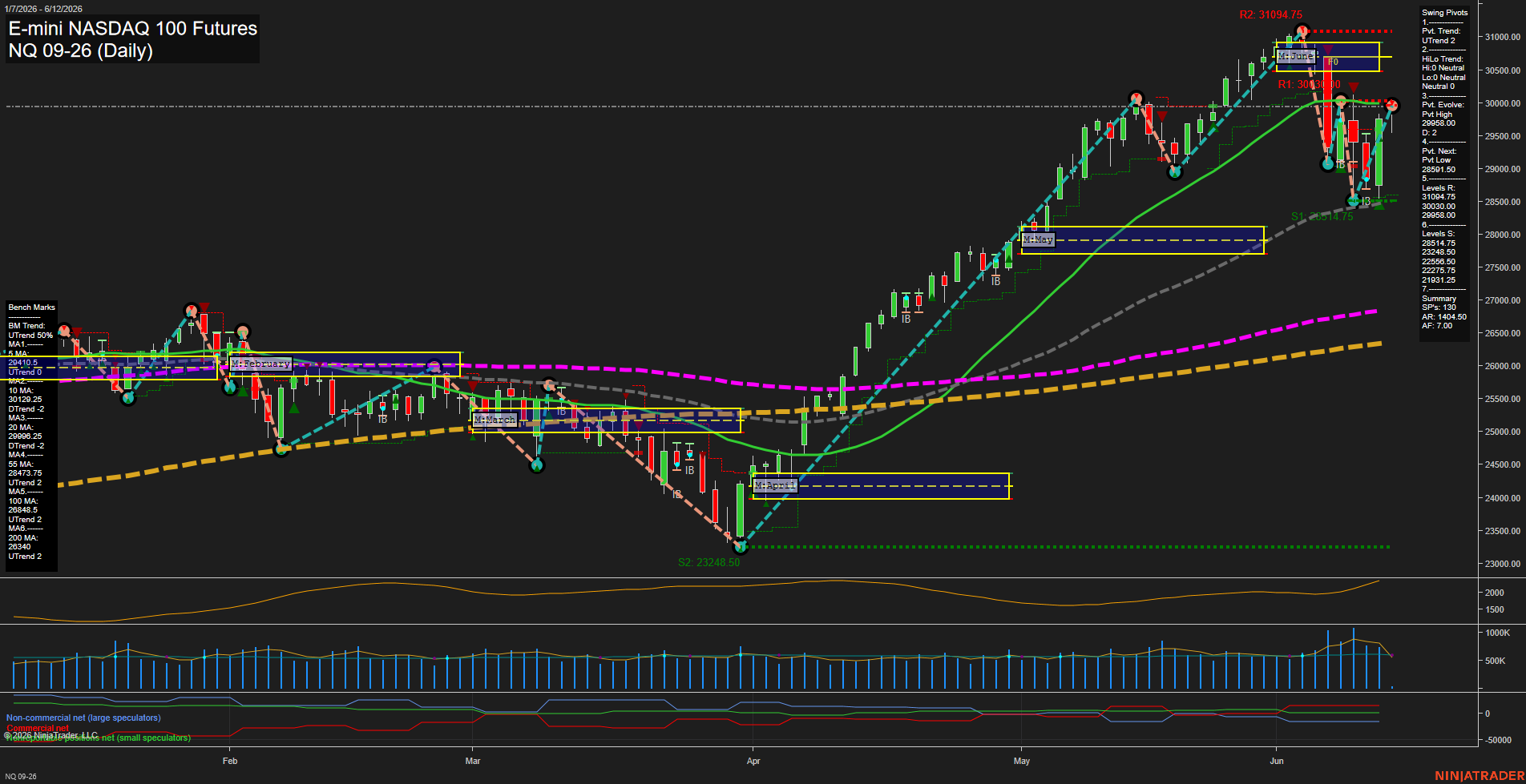 NQ Daily Chart Analysis: 2026-06-12 CT NQ Daily Chart Analysis: 2026-06-12 CT