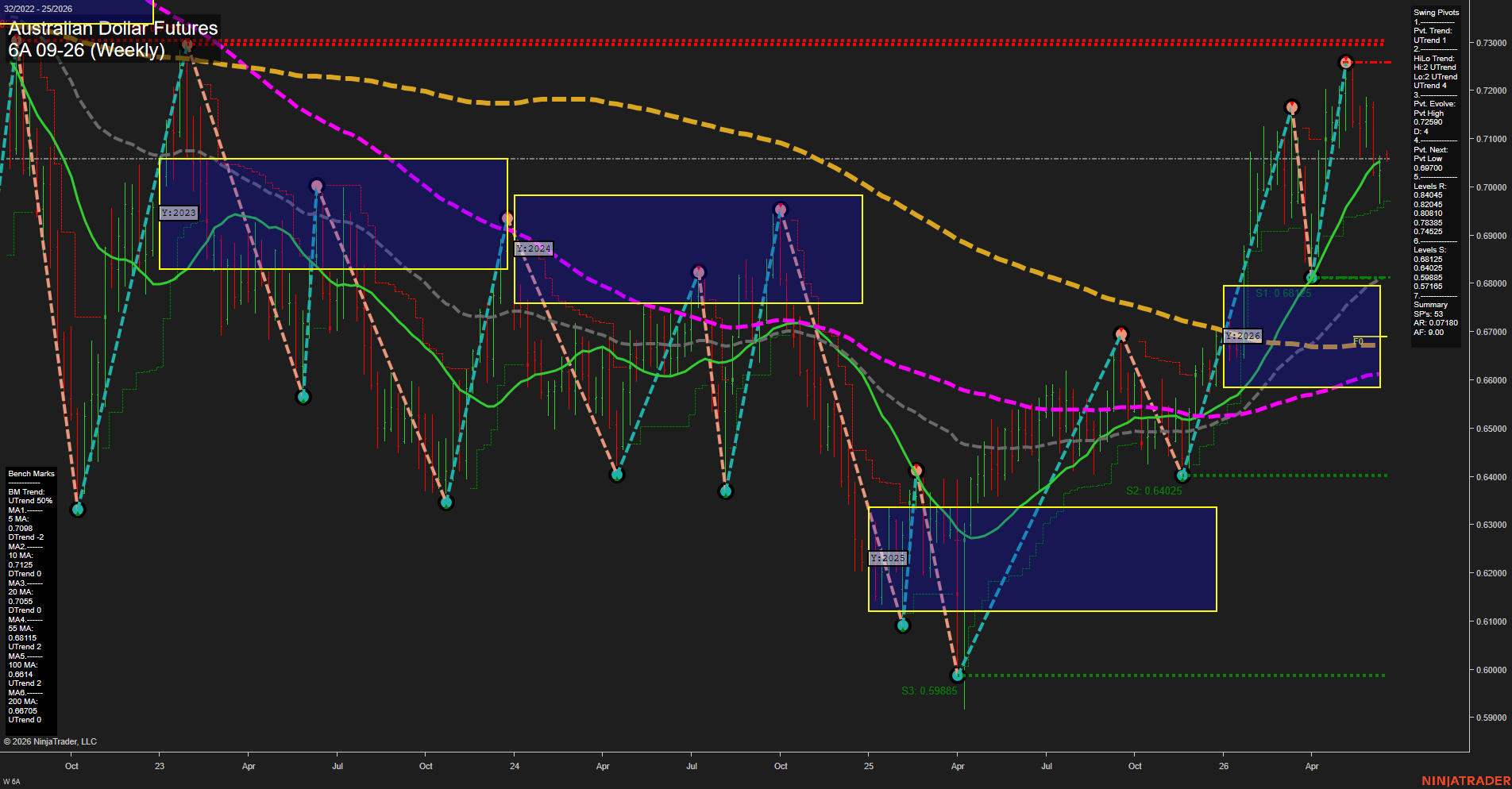 6A Australian Dollar Futures Weekly Chart Analysis: 2026-Jun-15 07:00 CT