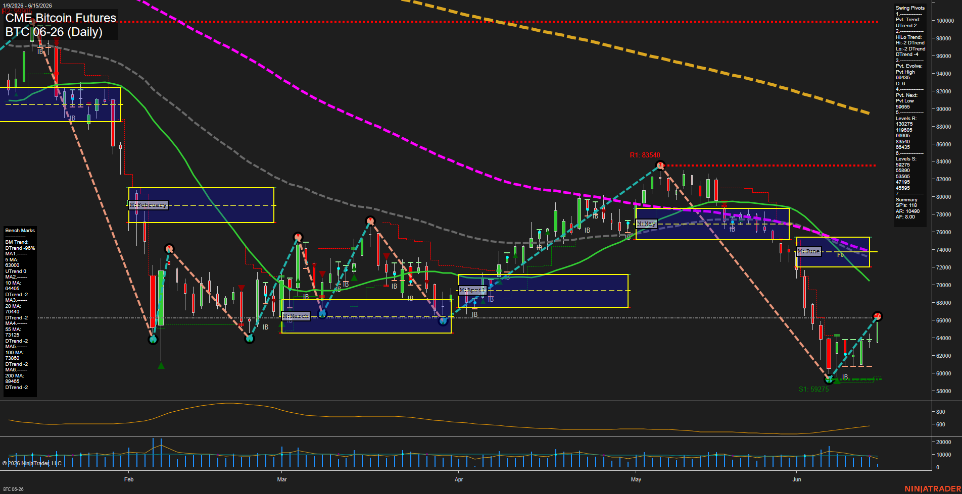 BTC CME Bitcoin Futures Daily Chart Analysis: 2026-Jun-15 07:01 CT