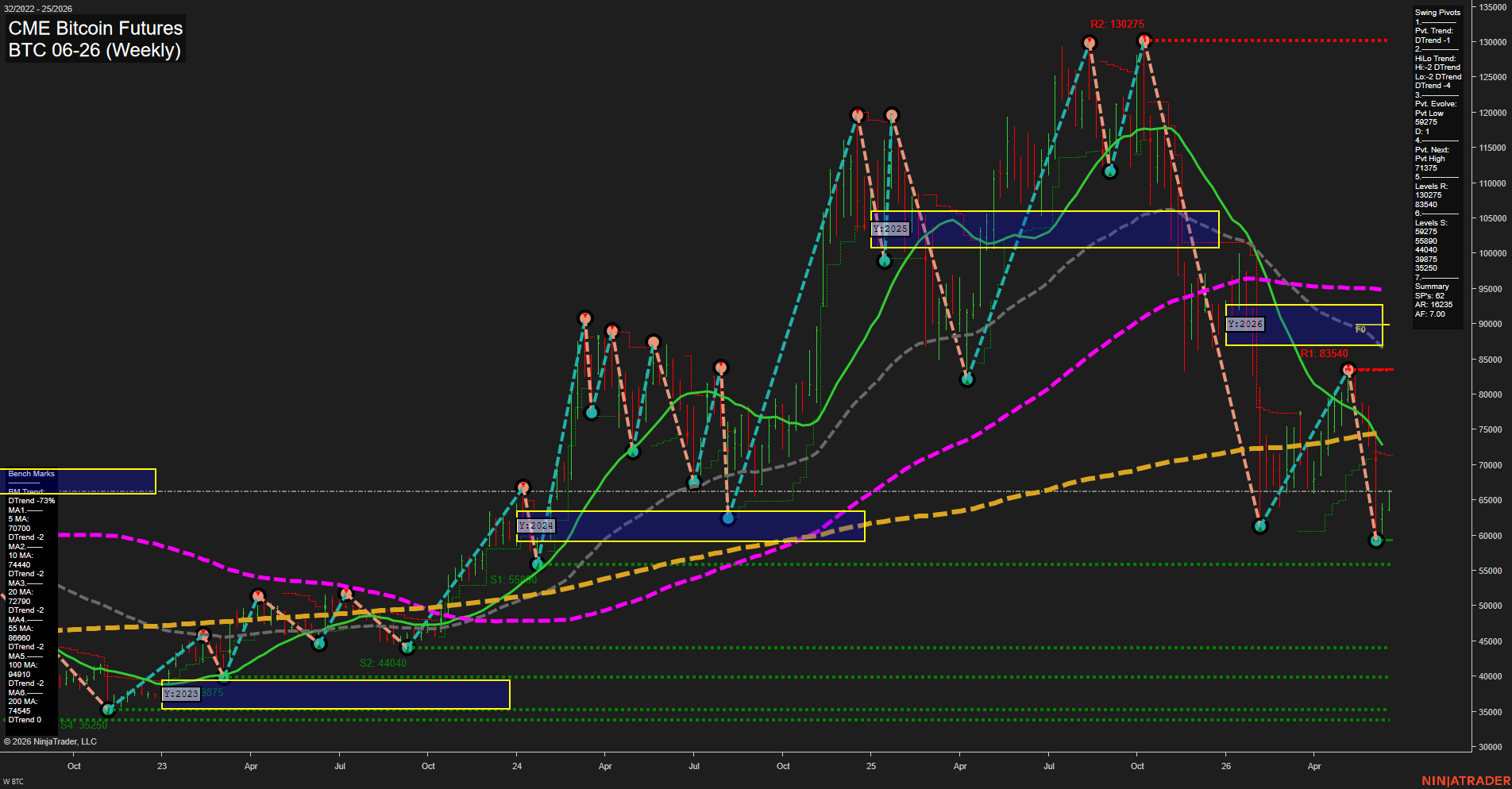 BTC CME Bitcoin Futures Weekly Chart Analysis: 2026-Jun-15 07:01 CT