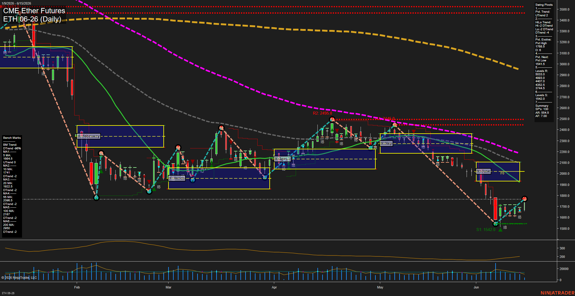 ETH CME Ether Futures Daily Chart Analysis: 2026-Jun-15 07:03 CT