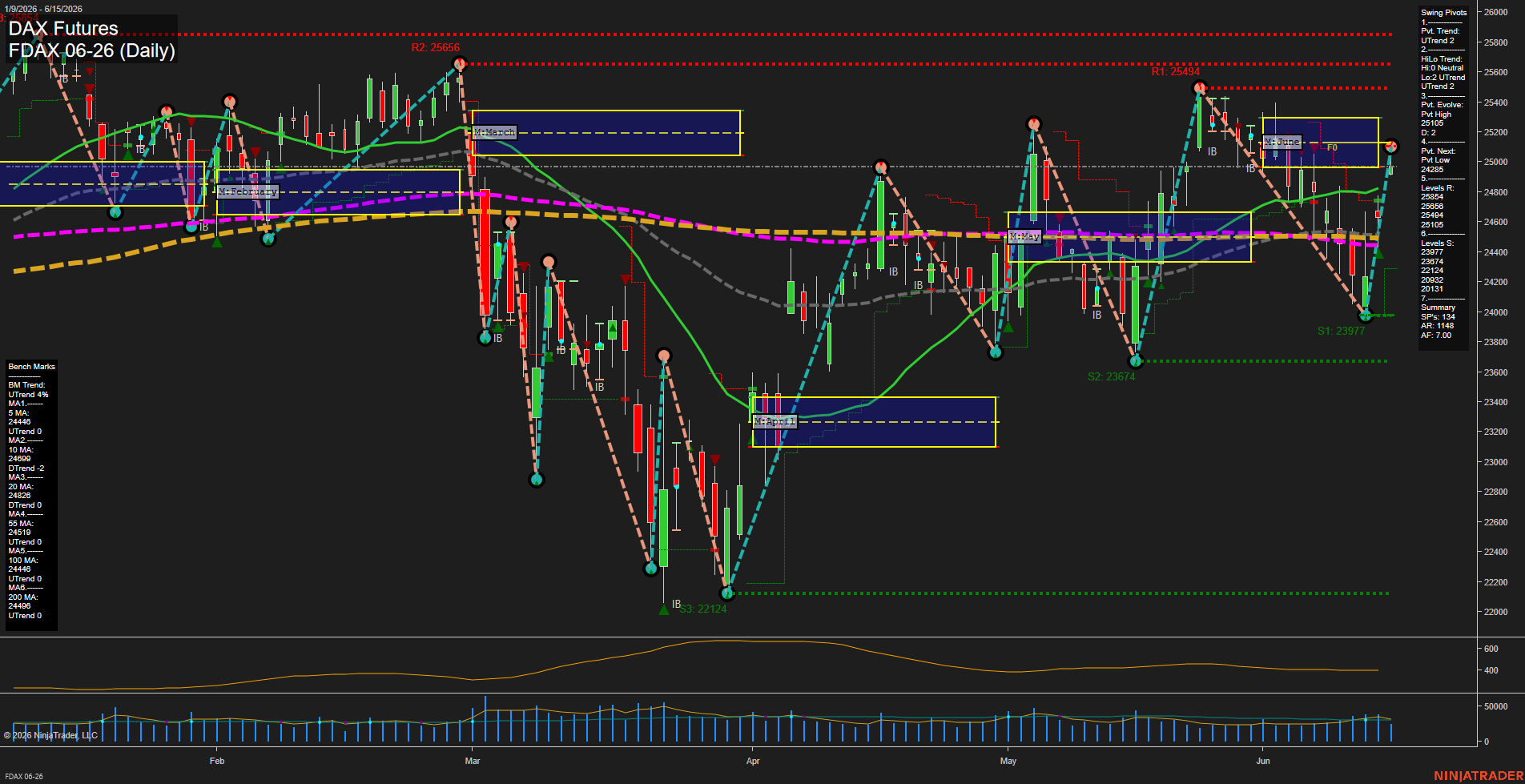 FDAX DAX Futures Daily Chart Analysis: 2026-Jun-15 07:03 CT