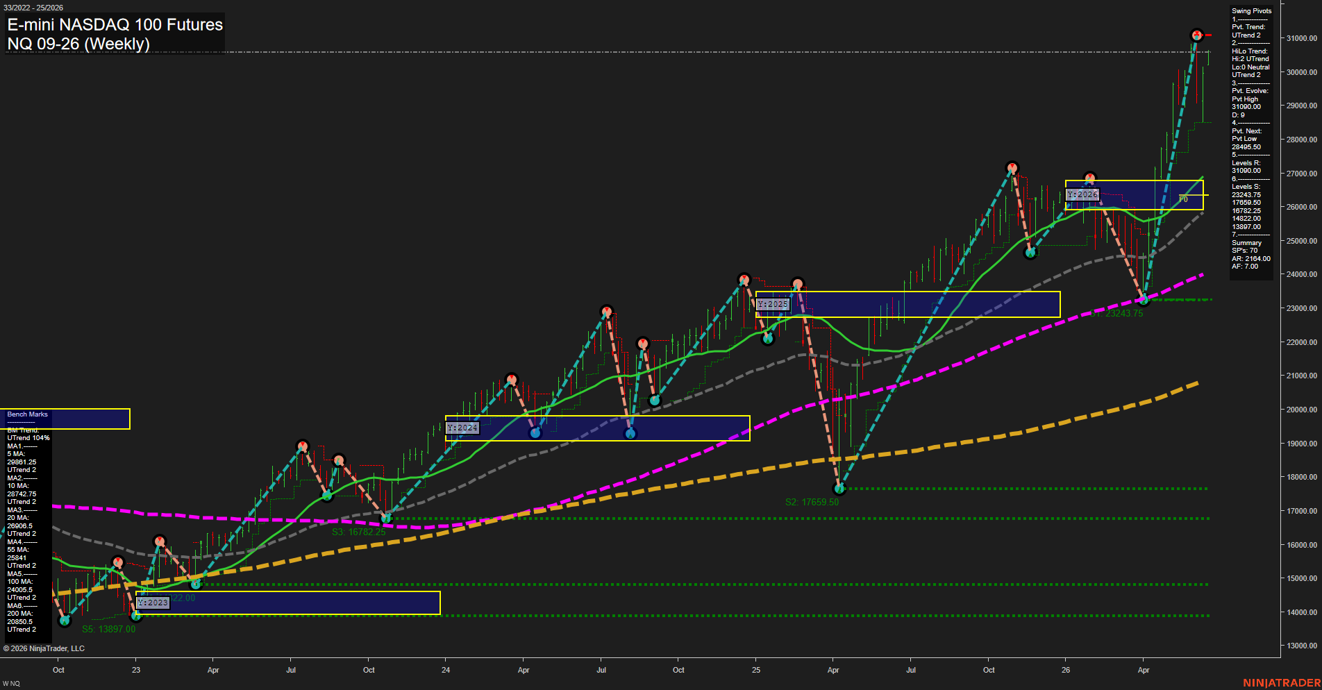 NQ E-mini NASDAQ 100 Futures Weekly Chart Analysis: 2026-Jun-15 07:05 CT