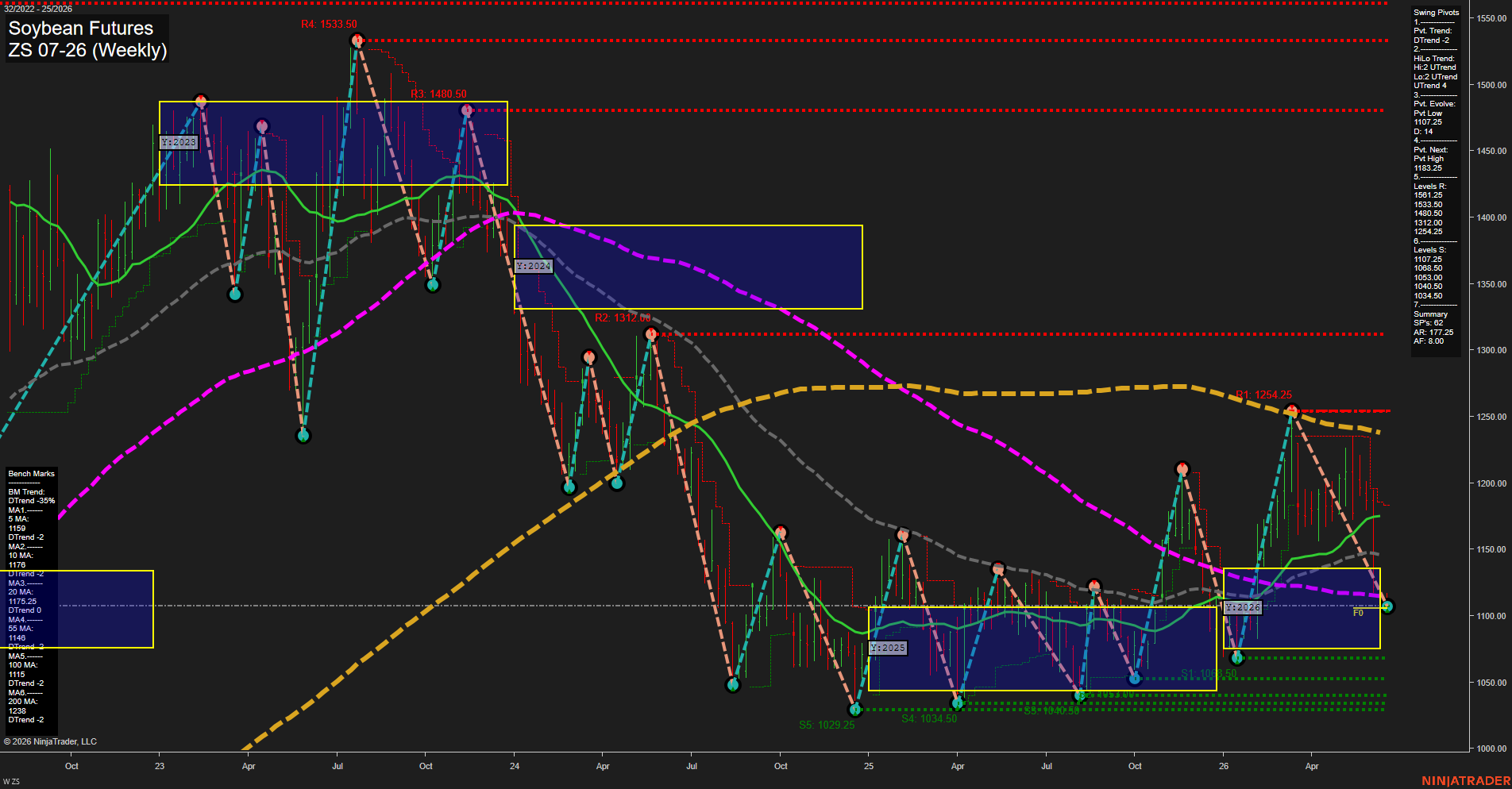 ZS Soybean Futures Weekly Chart Analysis: 2026-Jun-15 07:10 CT