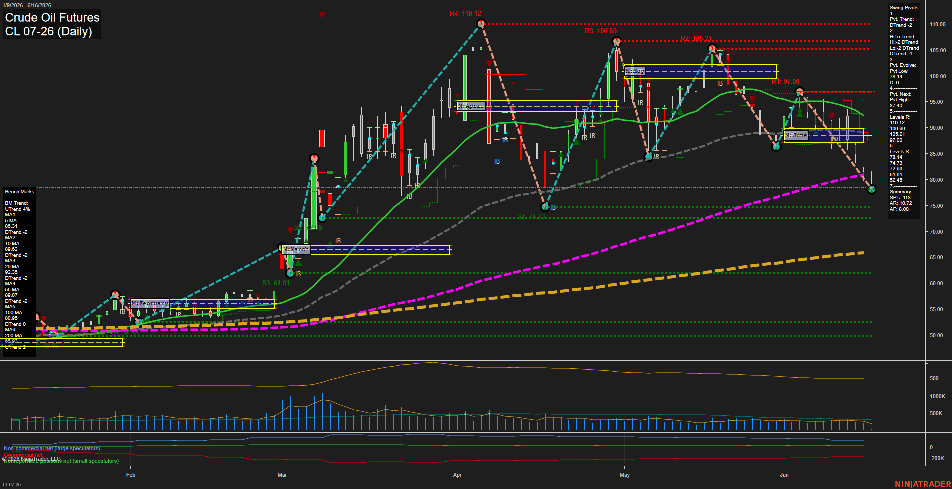 CL Daily Chart Analysis: 2026-06-16 CT CL Daily Chart Analysis: 2026-06-16 CT