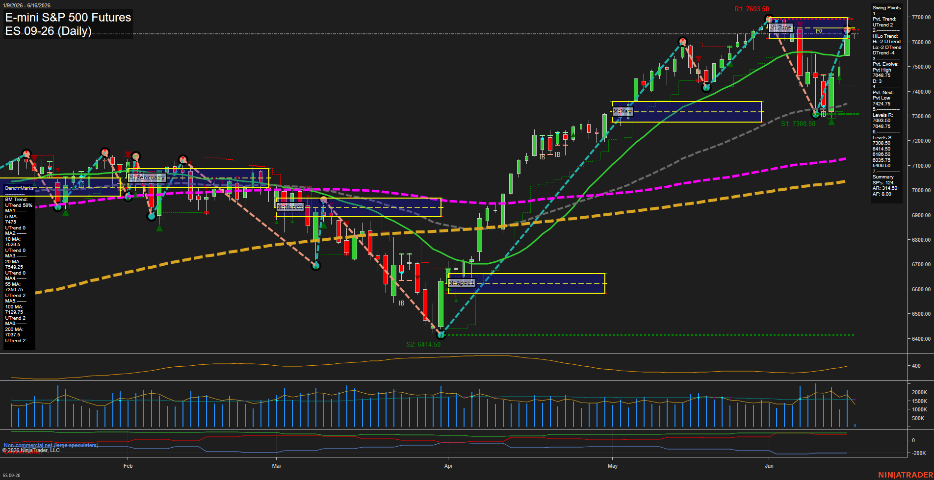 ES Daily Chart Analysis: 2026-06-16 CT ES Daily Chart Analysis: 2026-06-16 CT