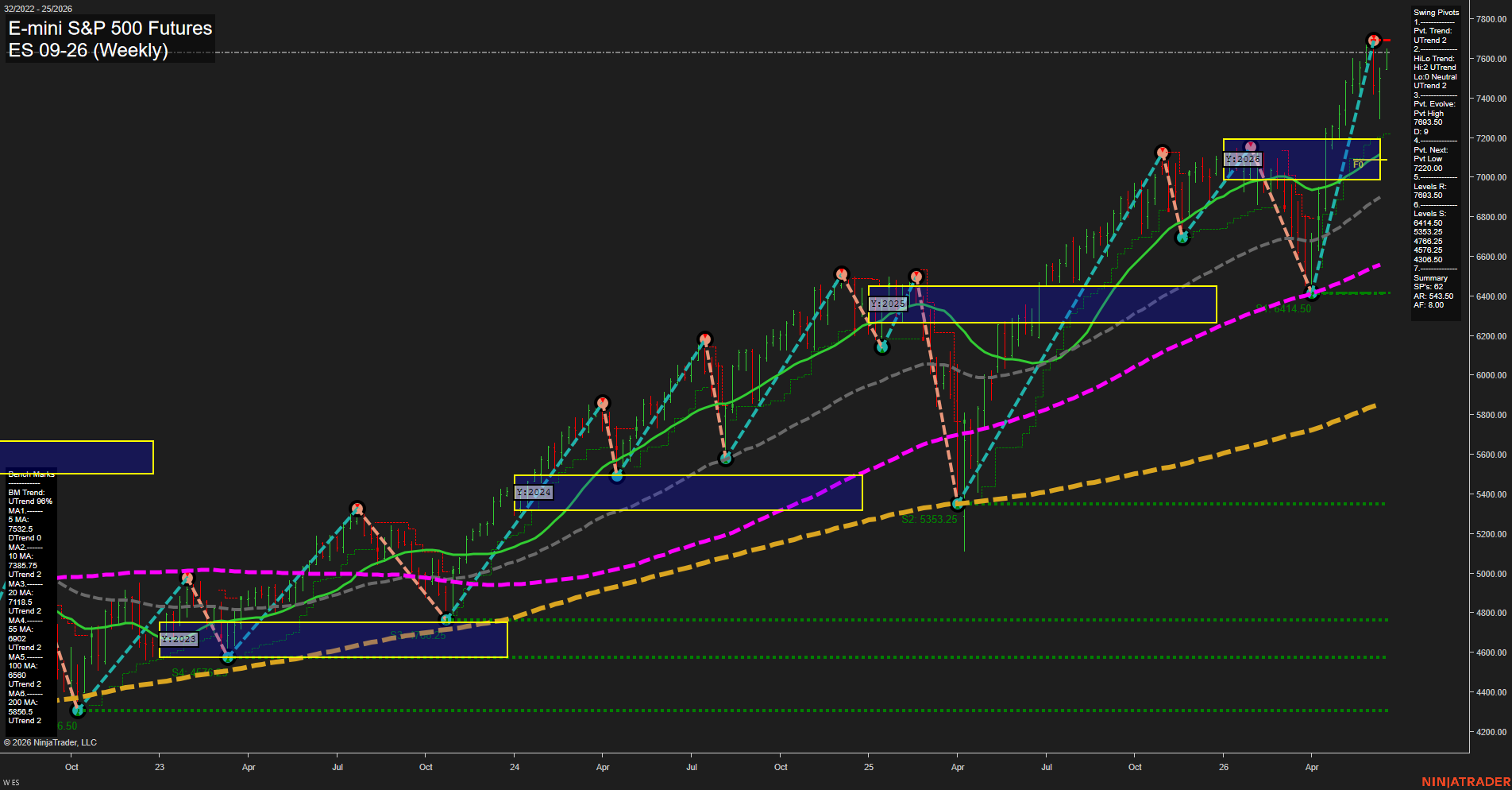 ES E-mini S&P 500 Futures Weekly Chart Analysis: 2026-Jun-16 07:02 CT