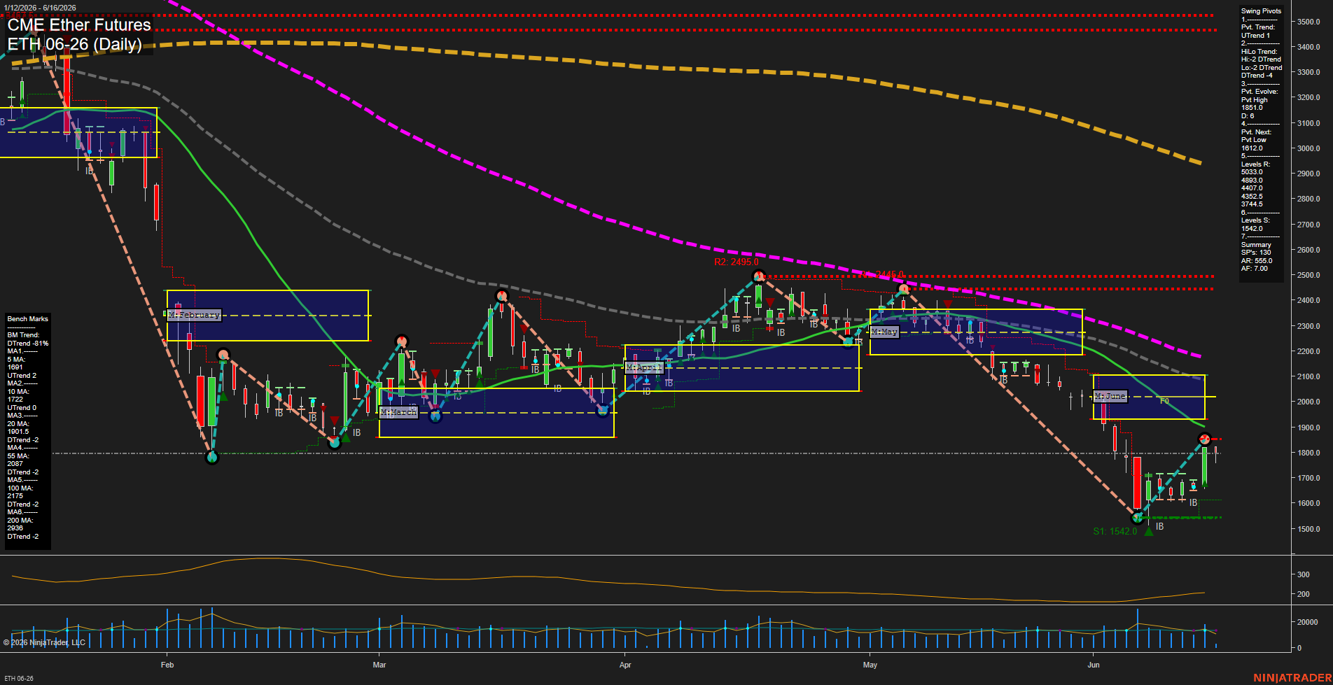 ETH CME Ether Futures Daily Chart Analysis: 2026-Jun-16 07:03 CT