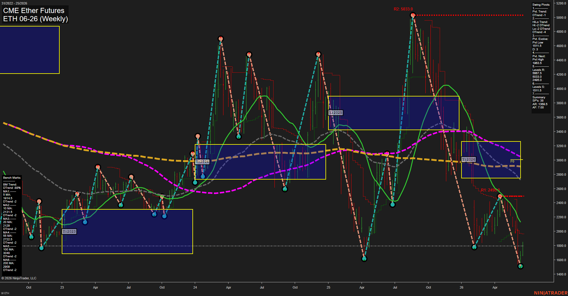 ETH CME Ether Futures Weekly Chart Analysis: 2026-Jun-16 07:03 CT