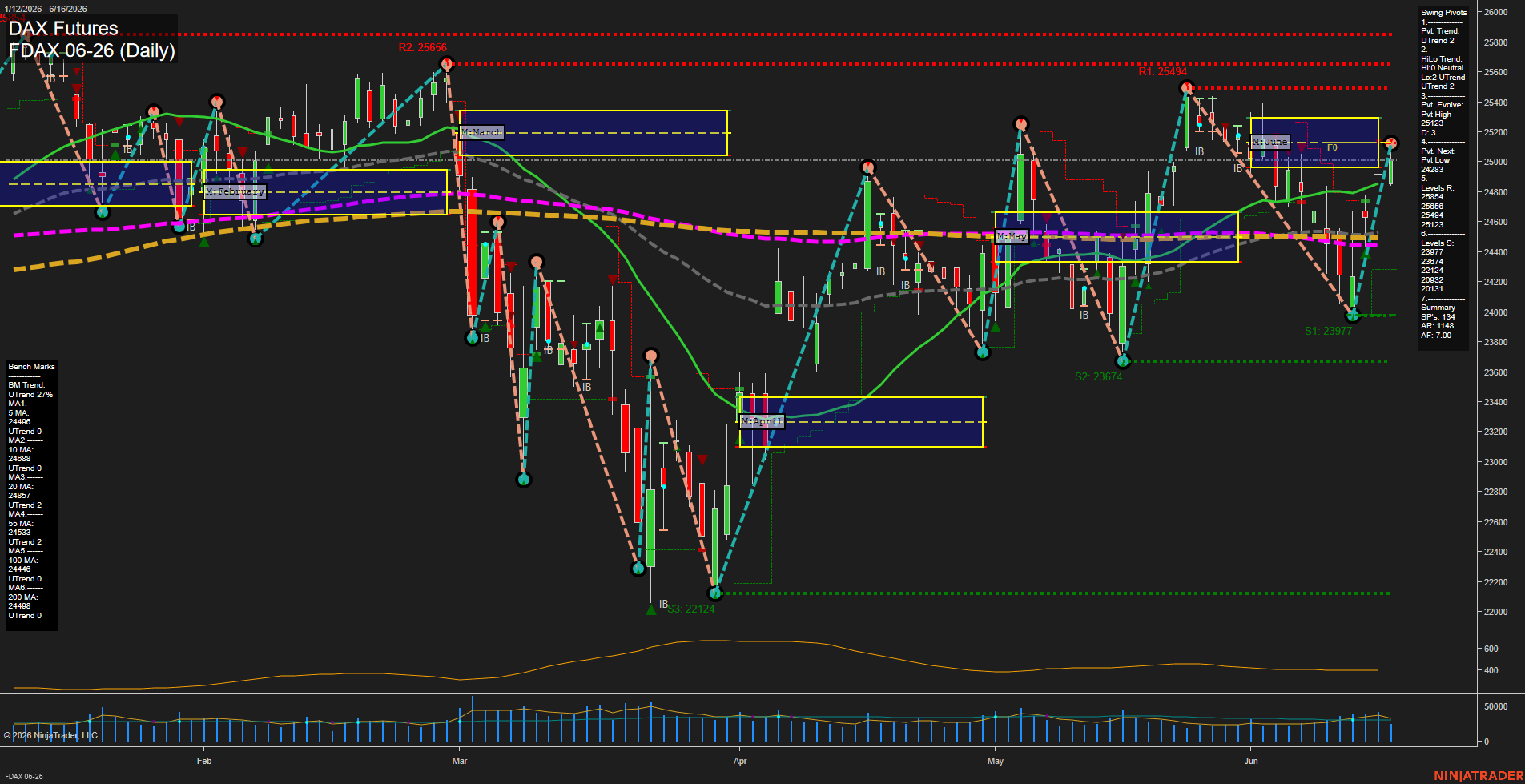 FDAX DAX Futures Daily Chart Analysis: 2026-Jun-16 07:03 CT