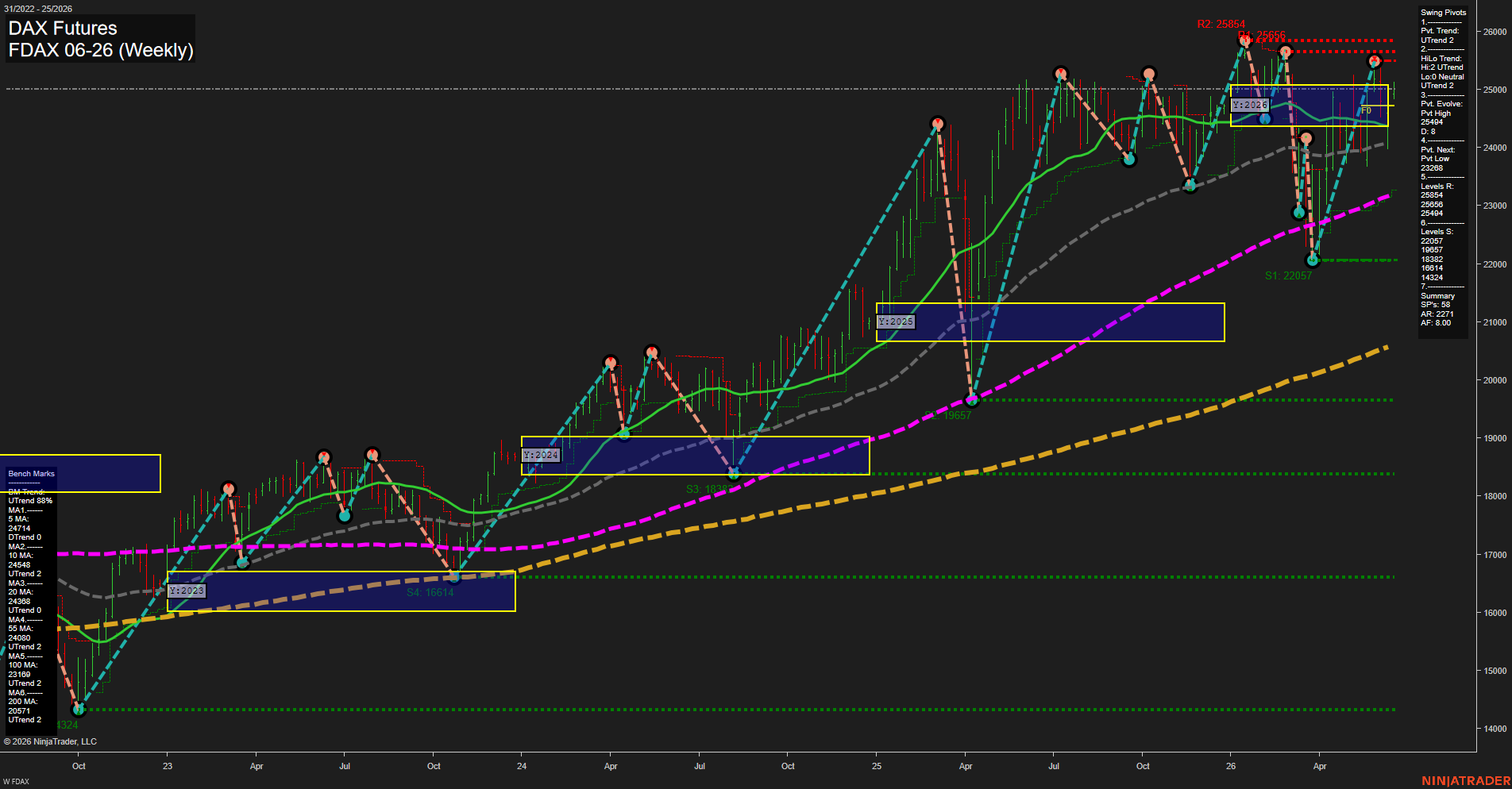 FDAX DAX Futures Weekly Chart Analysis: 2026-Jun-16 07:03 CT