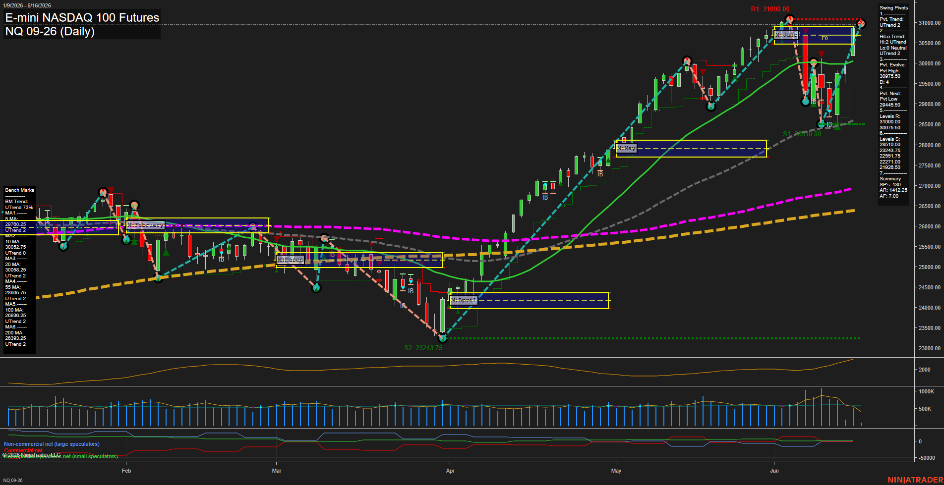 NQ Daily Chart Analysis: 2026-06-16 CT NQ Daily Chart Analysis: 2026-06-16 CT