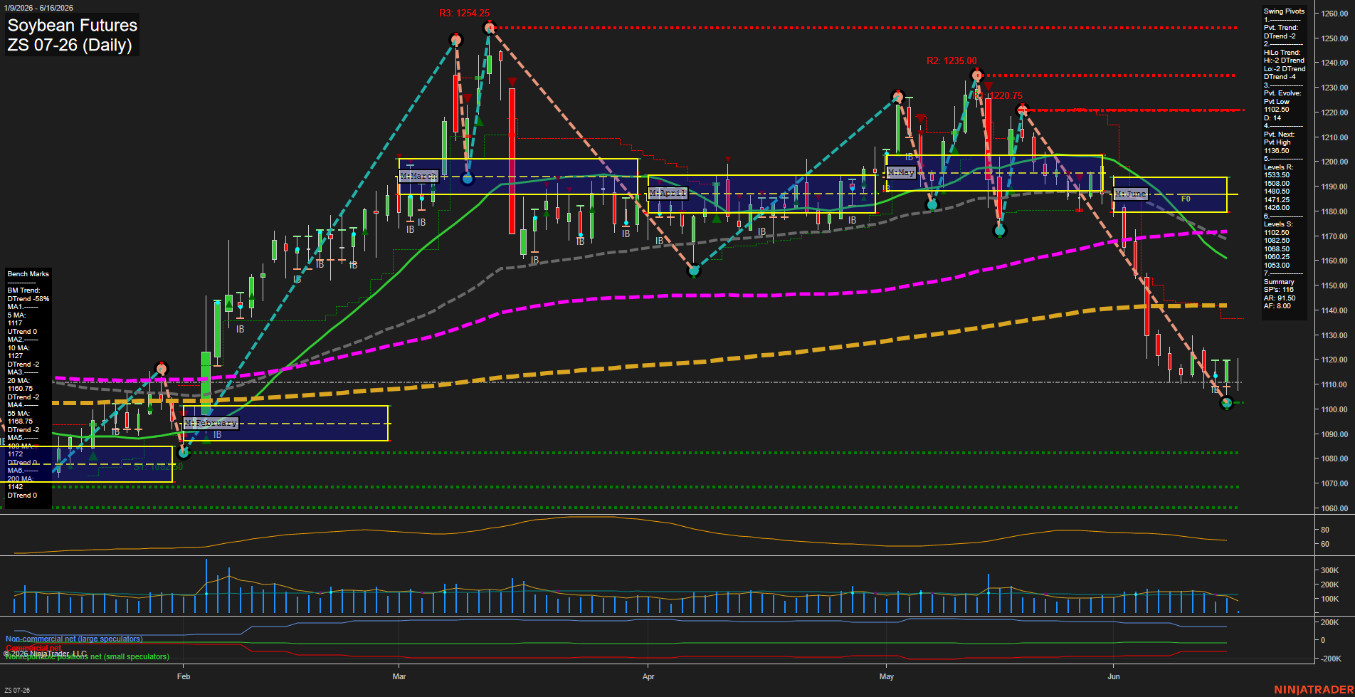 ZS Soybean Futures Daily Chart Analysis: 2026-Jun-16 07:08 CT