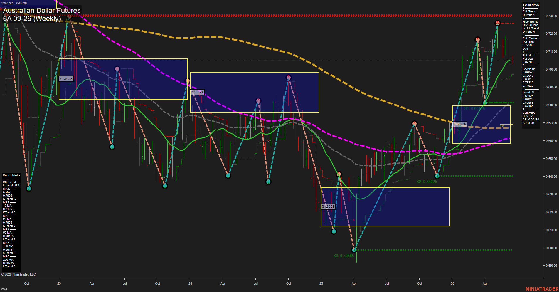 6A Australian Dollar Futures Weekly Chart Analysis: 2026-Jun-17 07:00 CT