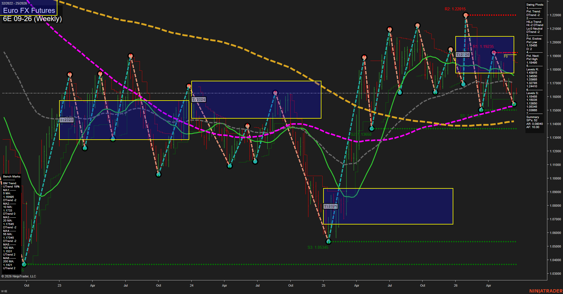 6E Euro FX Futures Weekly Chart Analysis: 2026-Jun-17 07:00 CT