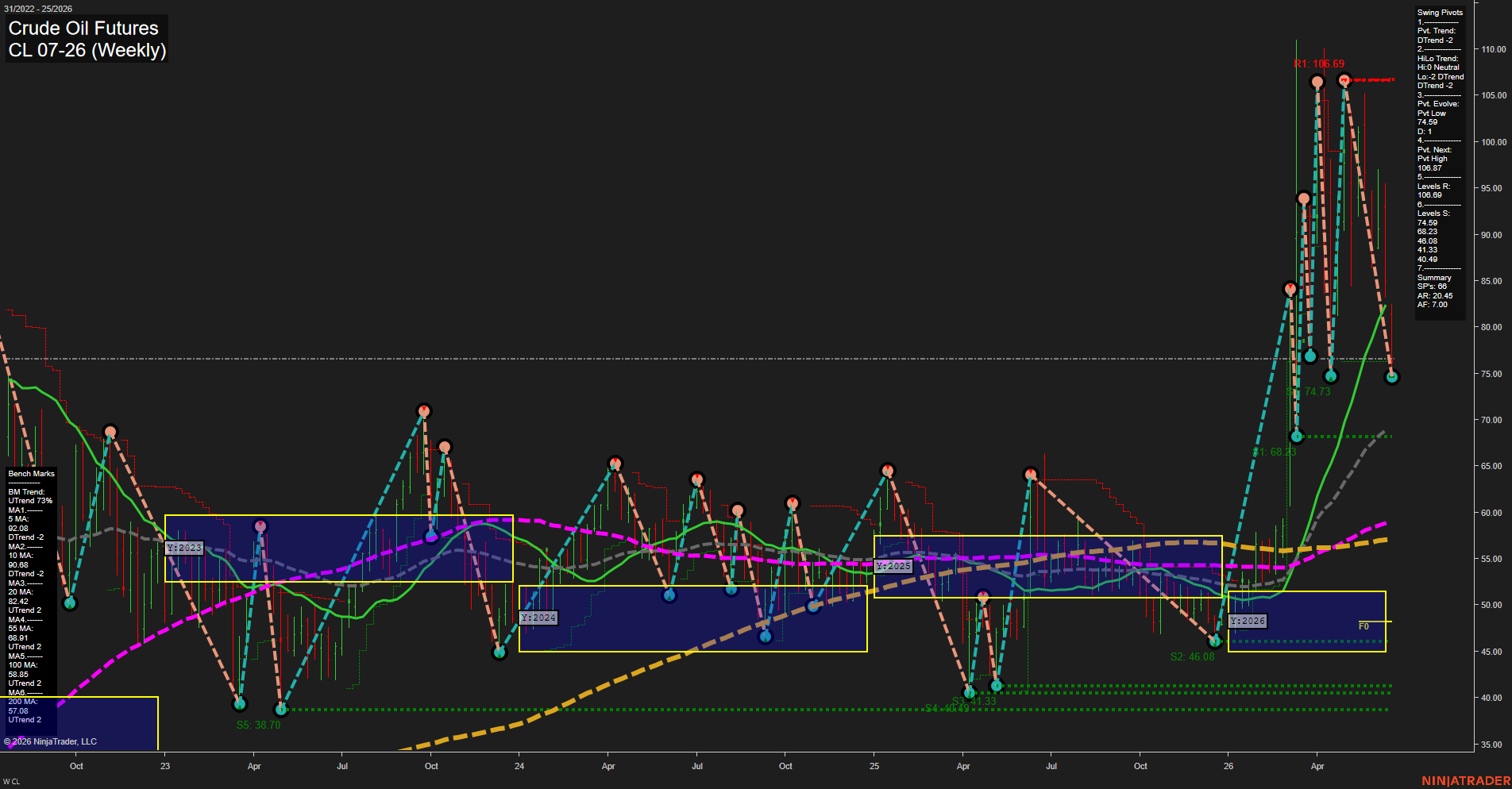 CL Crude Oil Futures Weekly Chart Analysis: 2026-Jun-17 07:02 CT