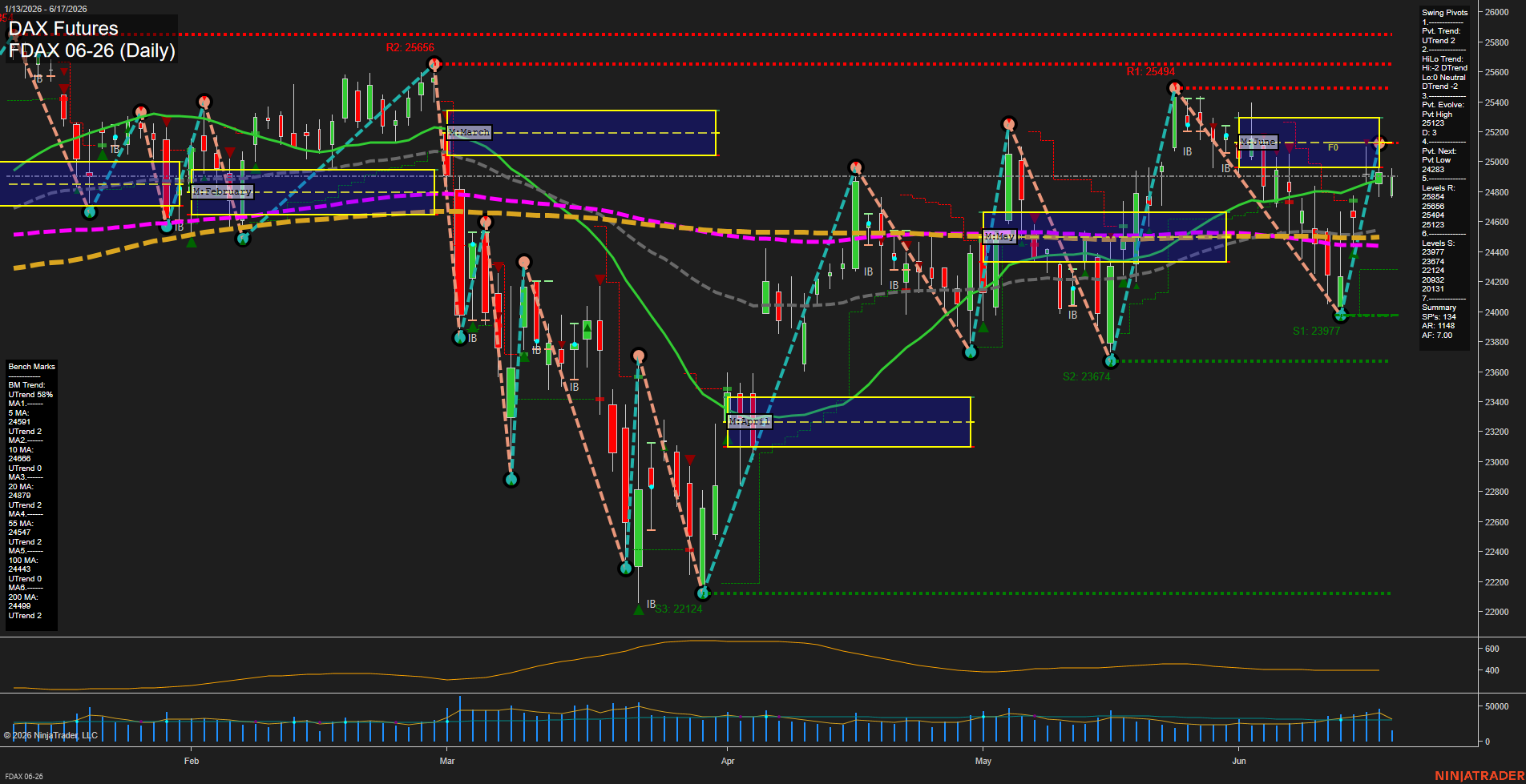 FDAX DAX Futures Daily Chart Analysis: 2026-Jun-17 07:03 CT