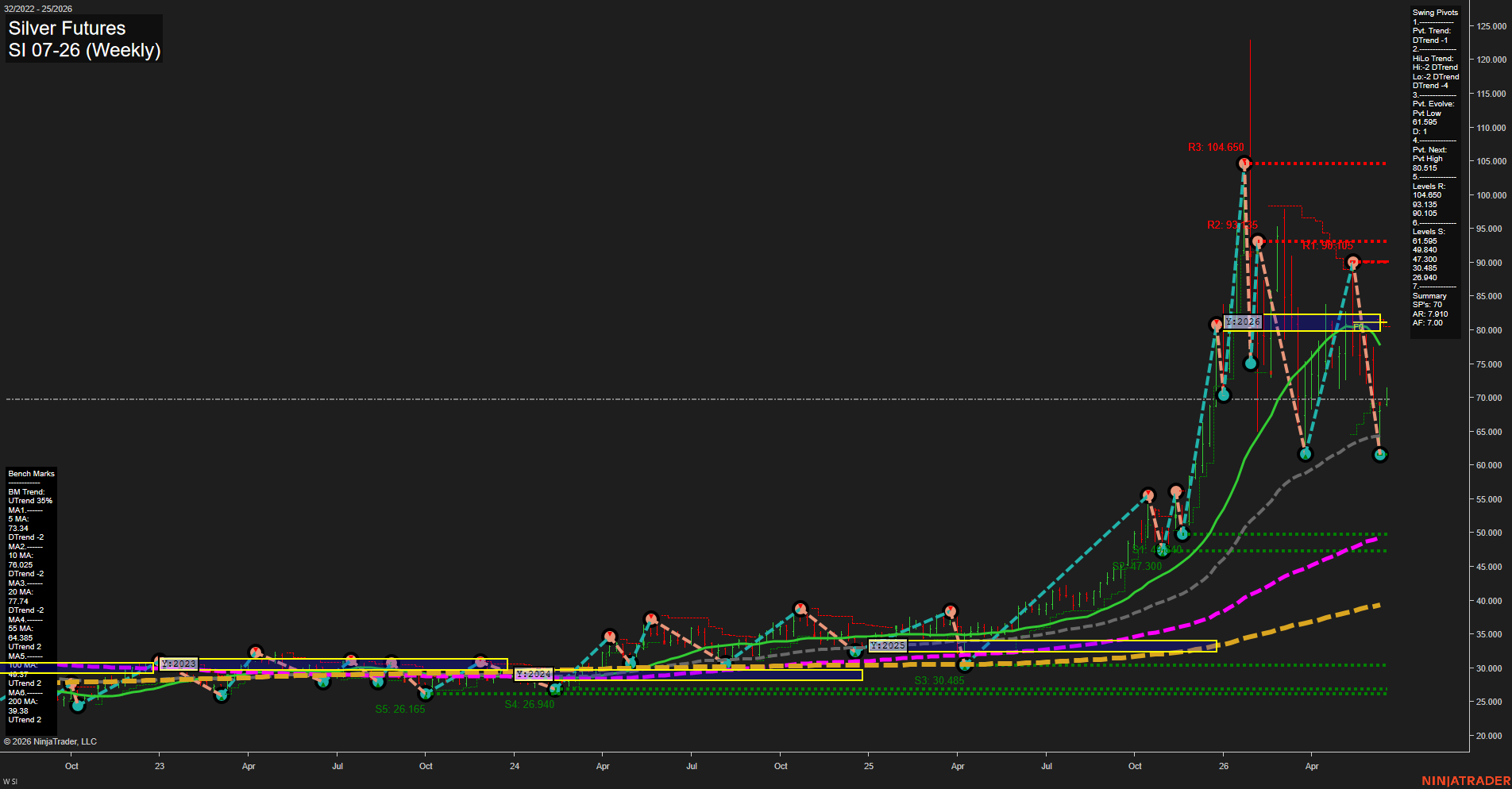 SI Silver Futures Weekly Chart Analysis: 2026-Jun-17 07:07 CT