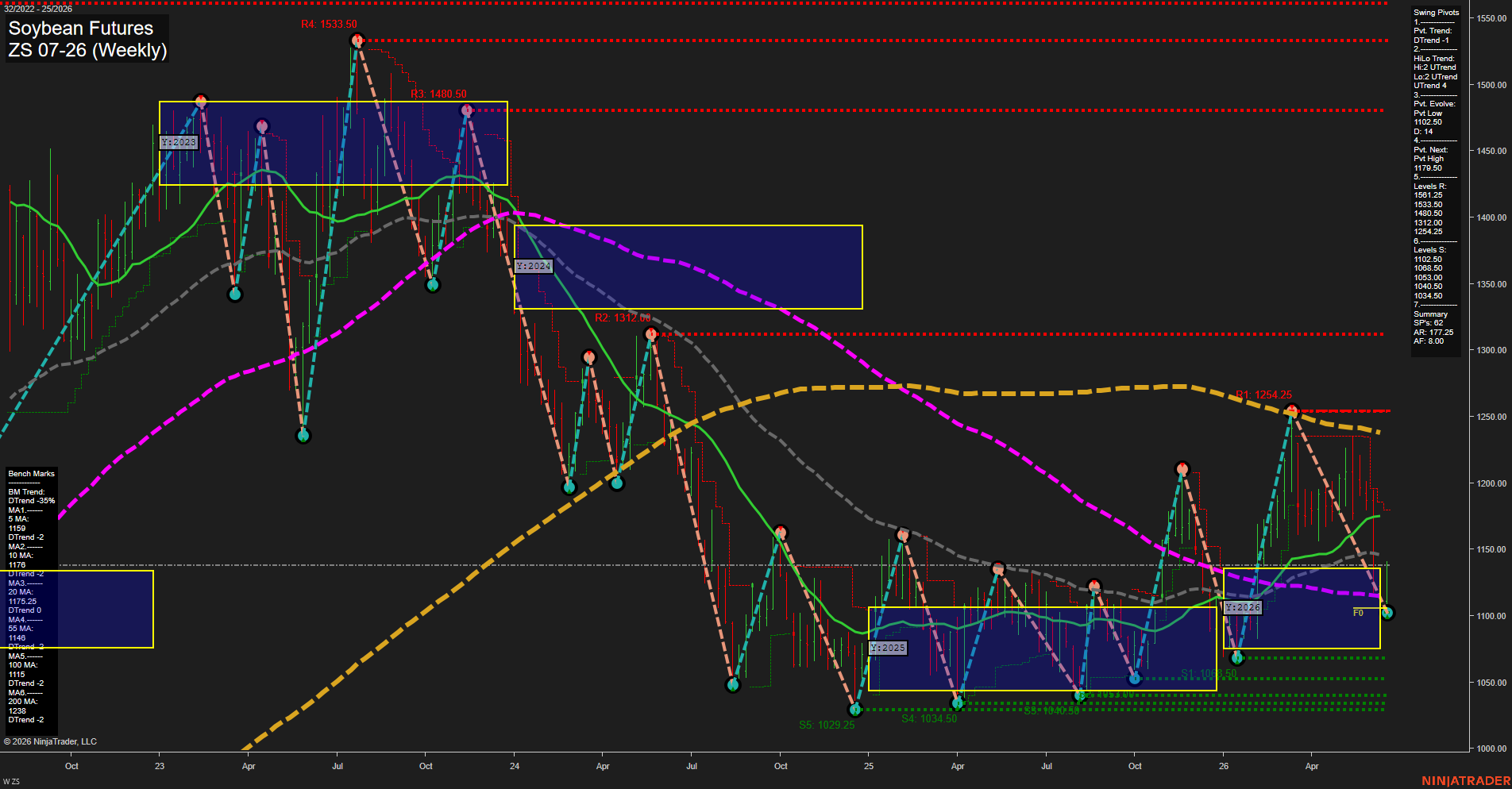 ZS Soybean Futures Weekly Chart Analysis: 2026-Jun-17 07:09 CT
