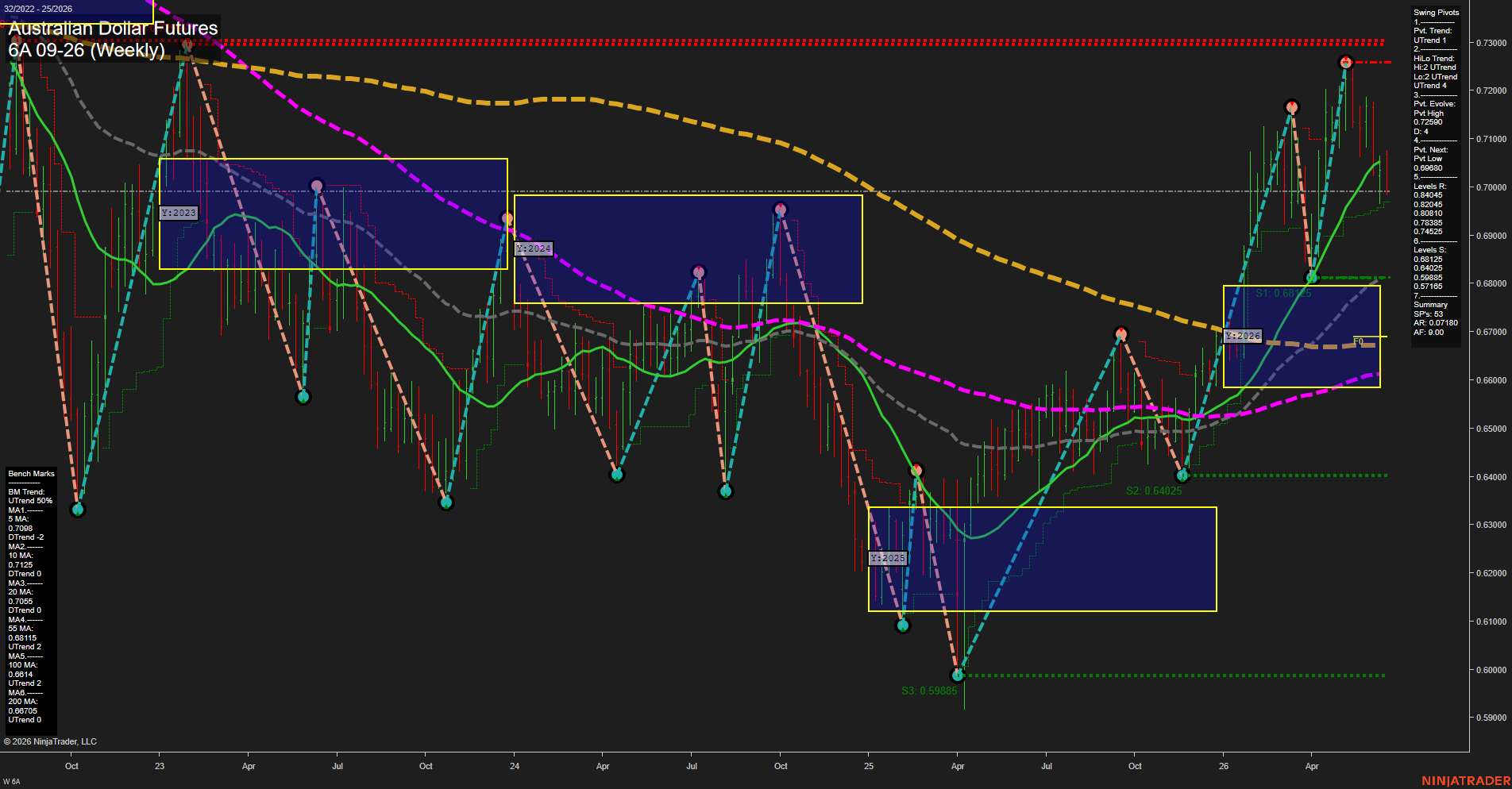 6A Australian Dollar Futures Weekly Chart Analysis: 2026-Jun-18 07:00 CT