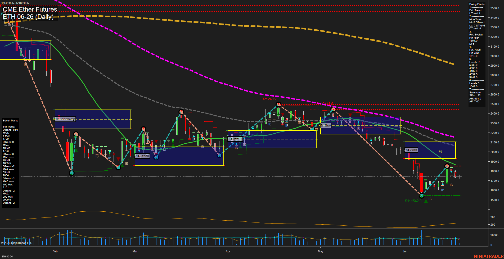 ETH CME Ether Futures Daily Chart Analysis: 2026-Jun-18 07:03 CT