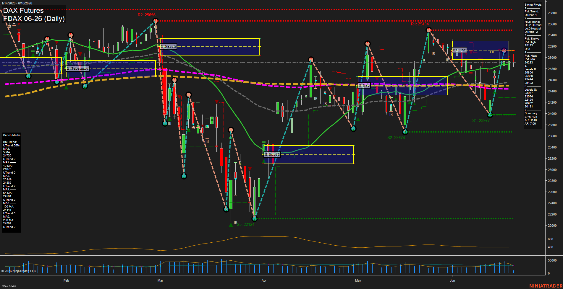FDAX DAX Futures Daily Chart Analysis: 2026-Jun-18 07:03 CT