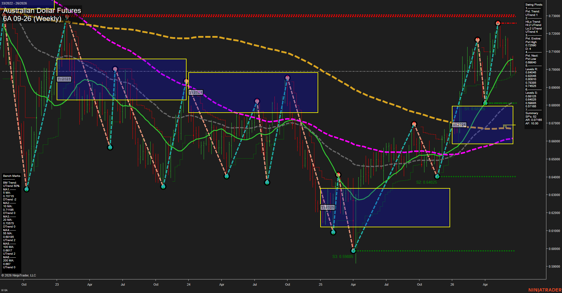 6A Australian Dollar Futures Weekly Chart Analysis: 2026-Jun-22 07:00 CT