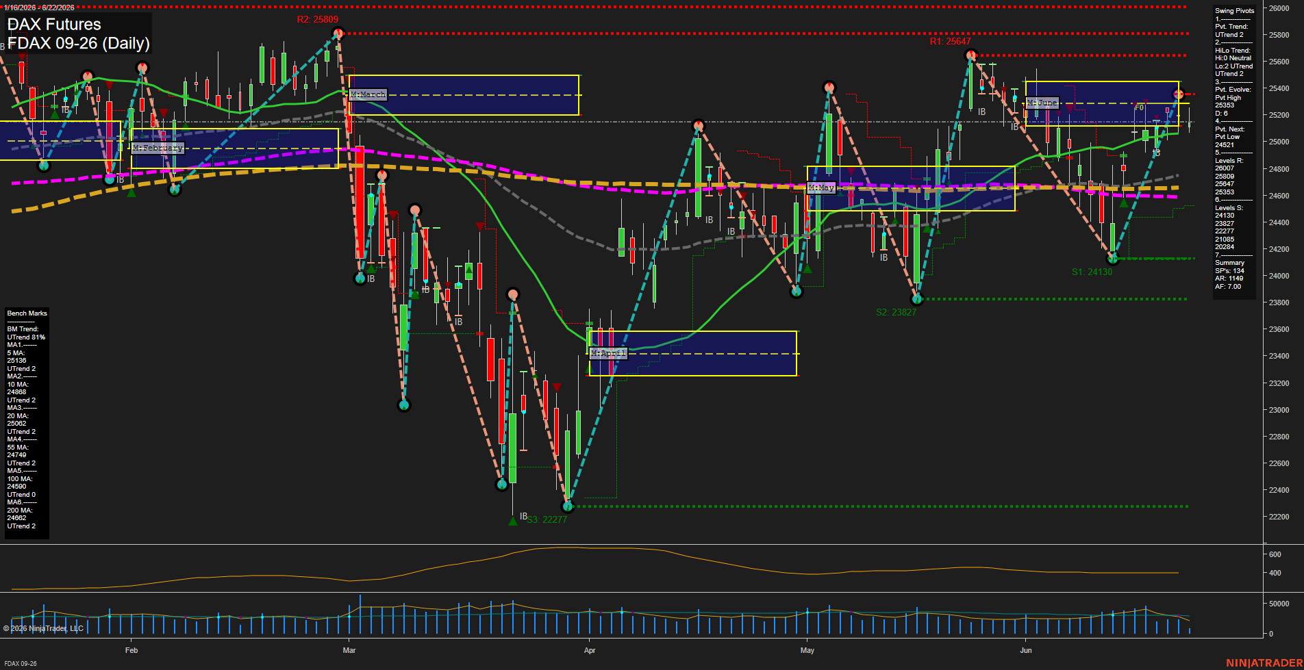 FDAX DAX Futures Daily Chart Analysis: 2026-Jun-22 07:03 CT
