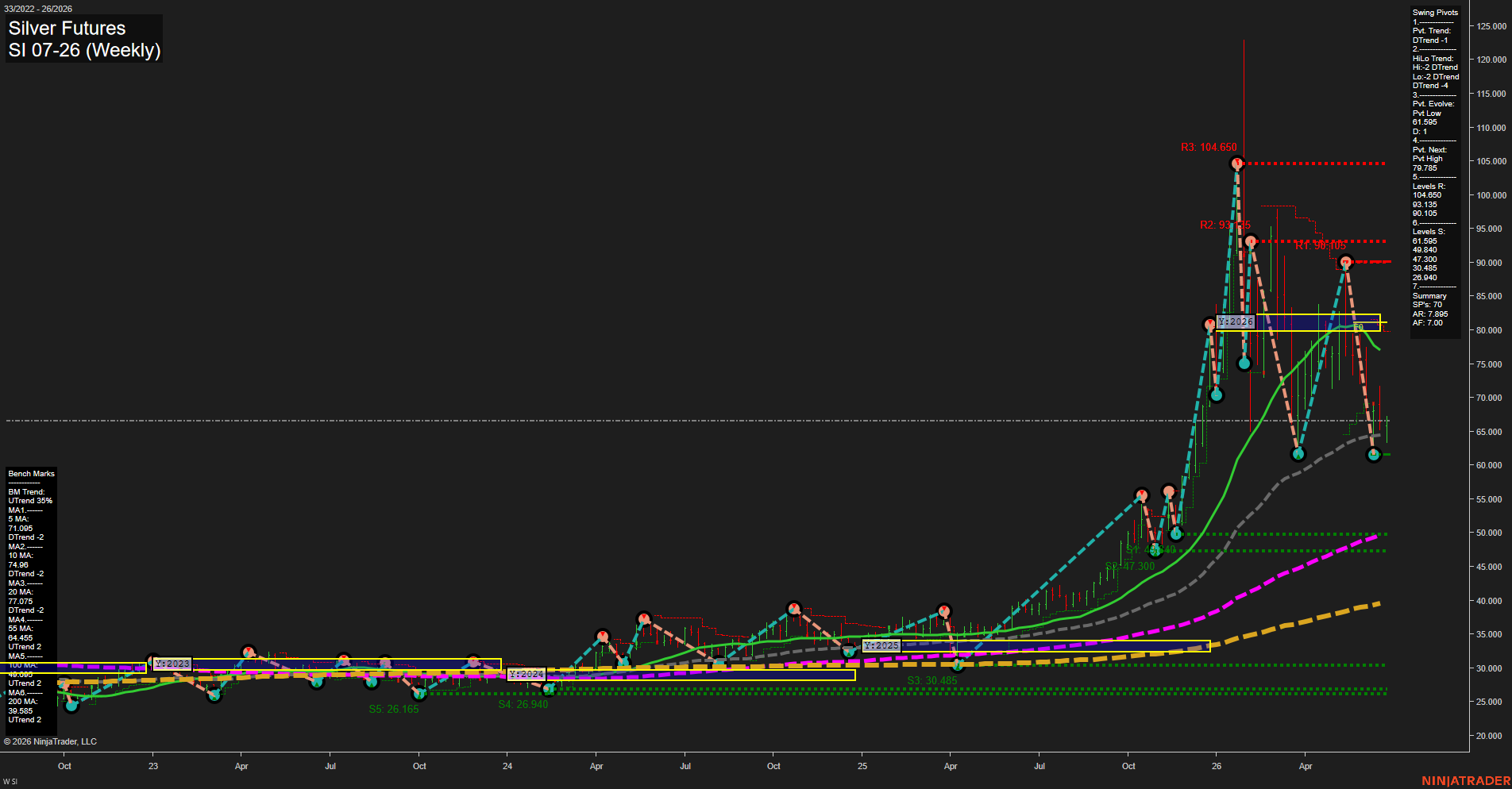 SI Silver Futures Weekly Chart Analysis: 2026-Jun-22 07:07 CT