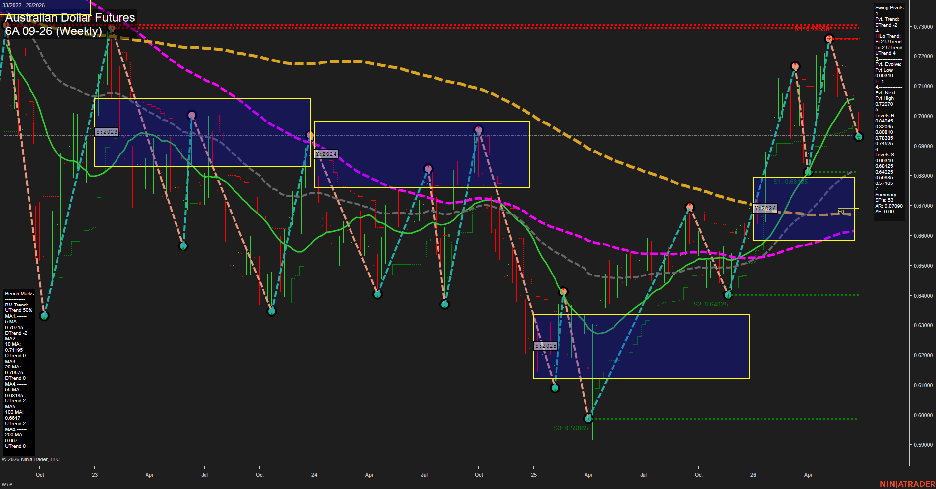 6A Australian Dollar Futures Weekly Chart Analysis: 2026-Jun-23 07:00 CT