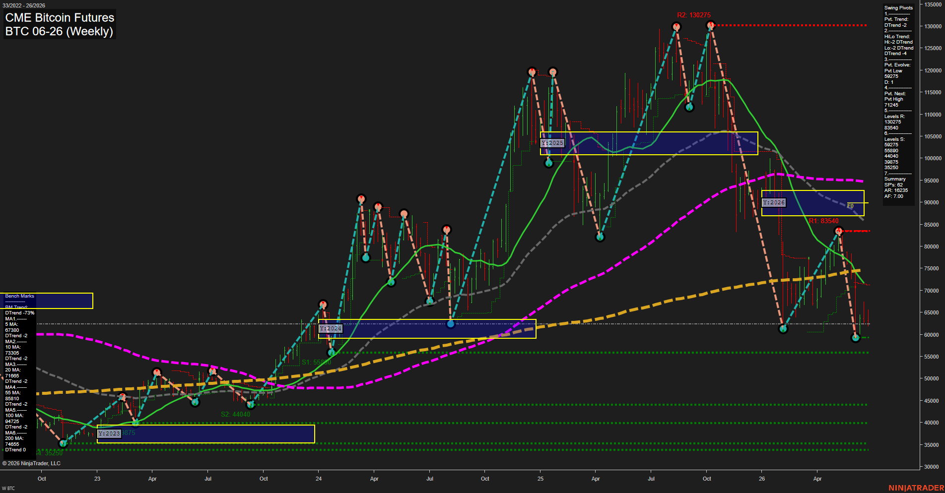 BTC CME Bitcoin Futures Weekly Chart Analysis: 2026-Jun-23 07:01 CT