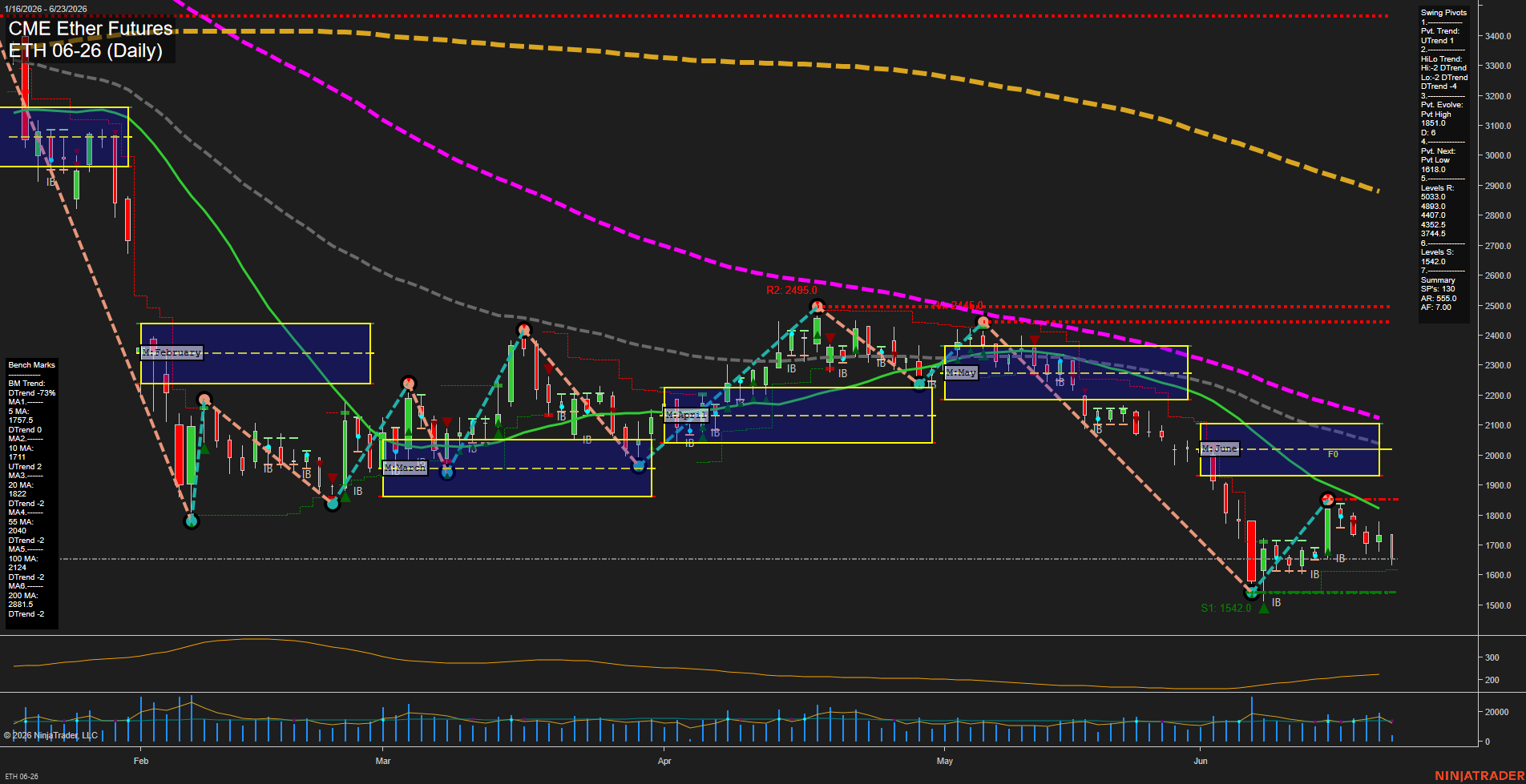 ETH CME Ether Futures Daily Chart Analysis: 2026-Jun-23 07:03 CT
