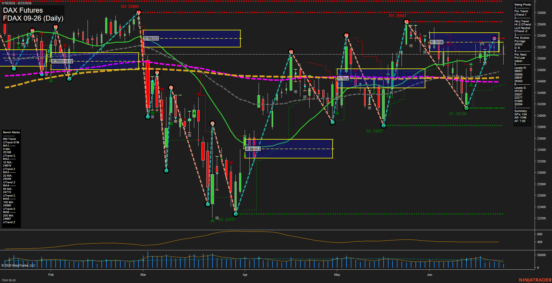 FDAX DAX Futures Daily Chart Analysis: 2026-Jun-23 07:03 CT