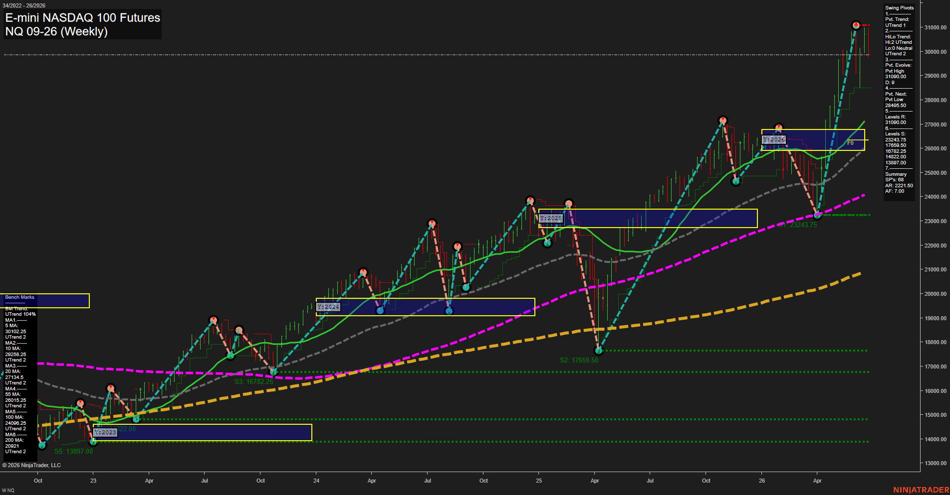 NQ E-mini NASDAQ 100 Futures Weekly Chart Analysis: 2026-Jun-23 07:05 CT
