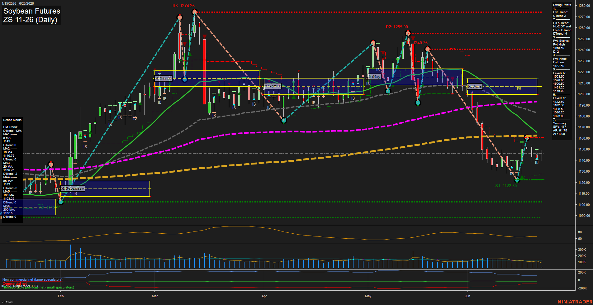 ZS Soybean Futures Daily Chart Analysis: 2026-Jun-23 07:09 CT