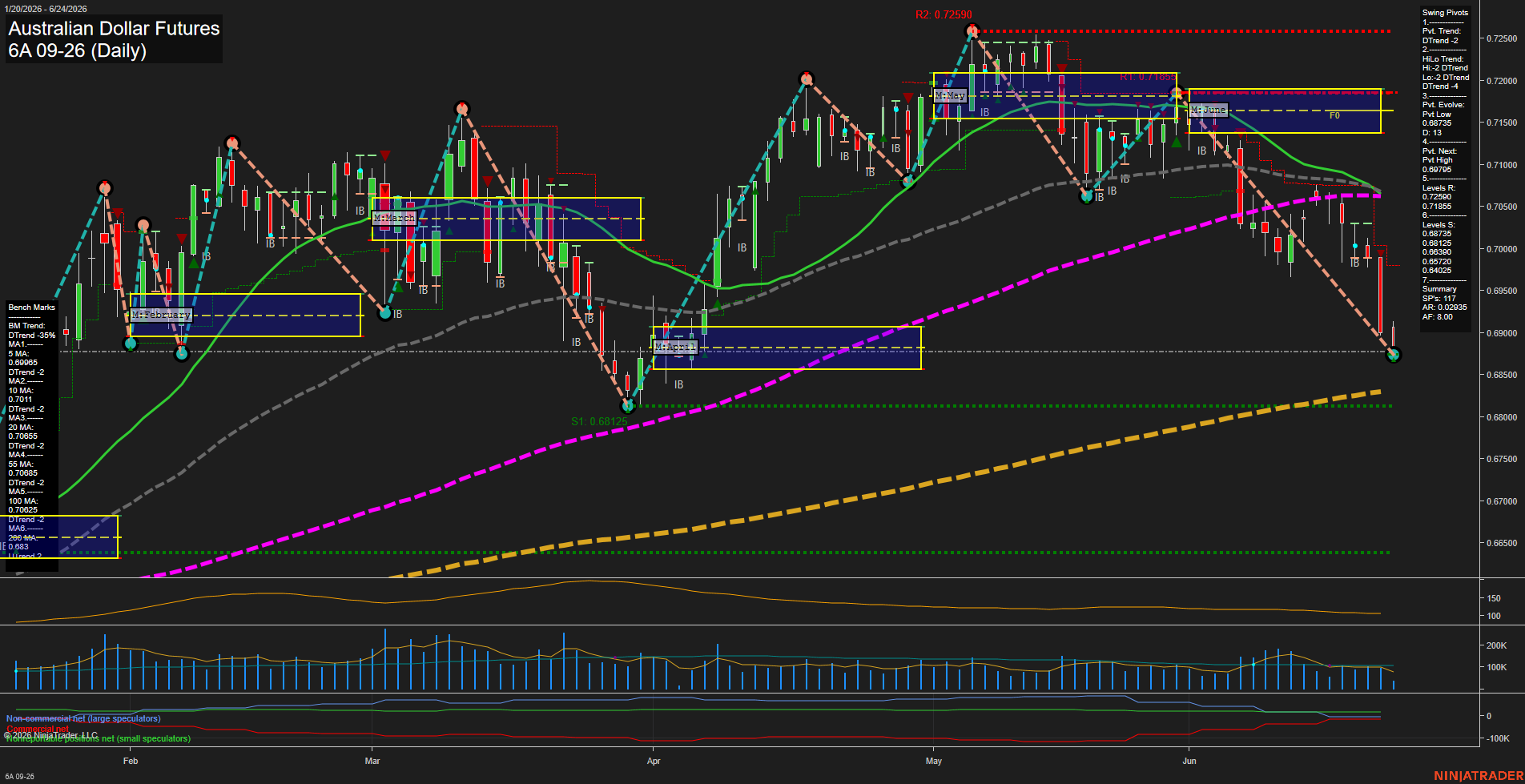 6A Australian Dollar Futures Daily Chart Analysis: 2026-Jun-24 07:00 CT