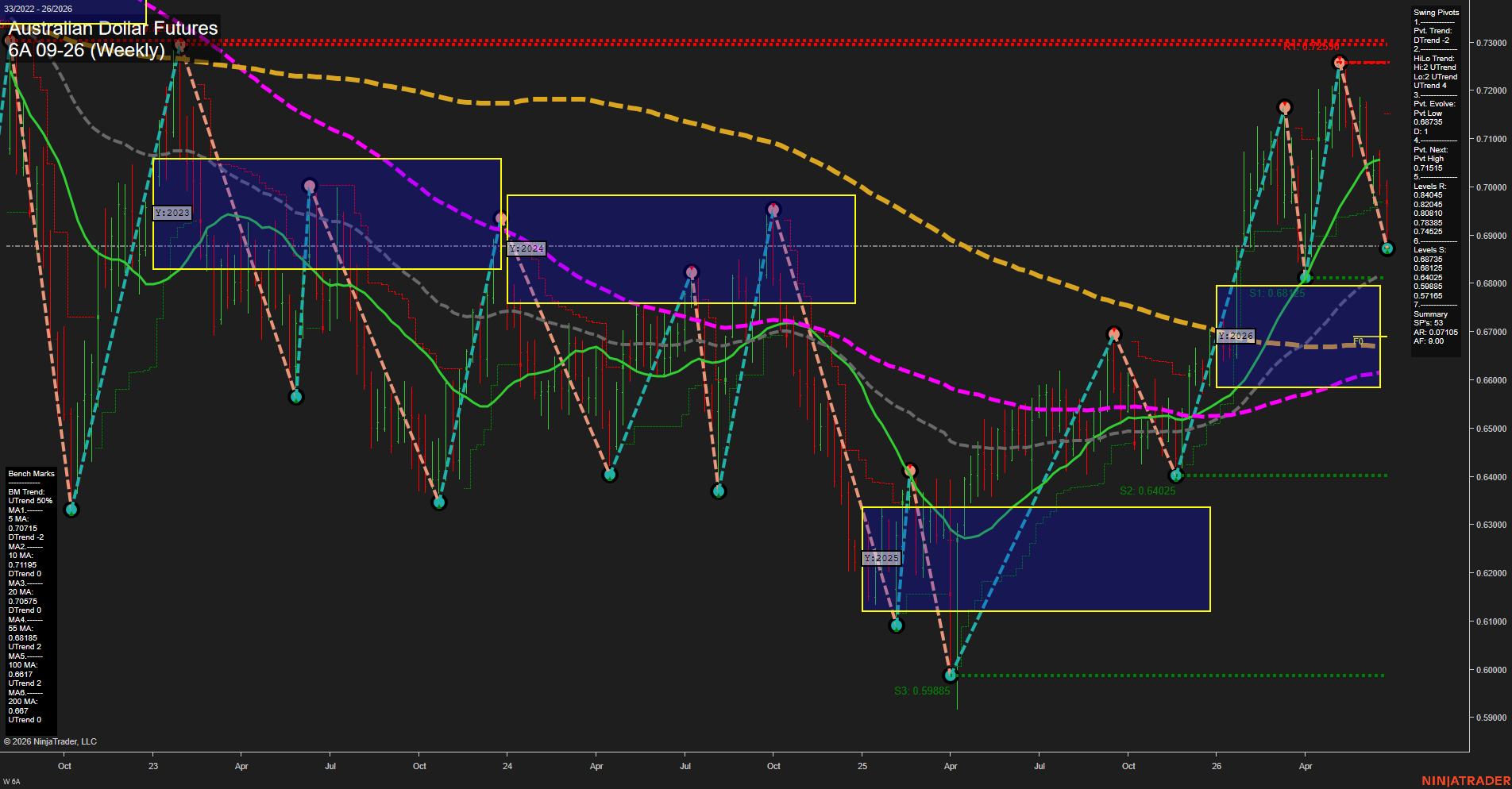 6A Australian Dollar Futures Weekly Chart Analysis: 2026-Jun-24 07:00 CT