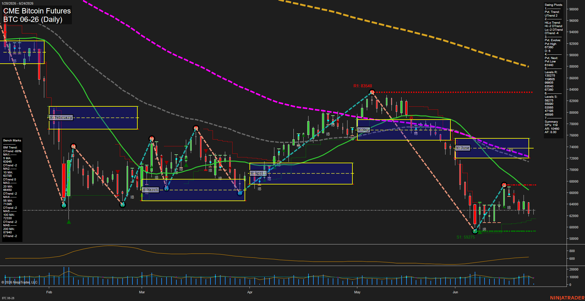 BTC CME Bitcoin Futures Daily Chart Analysis: 2026-Jun-24 07:01 CT