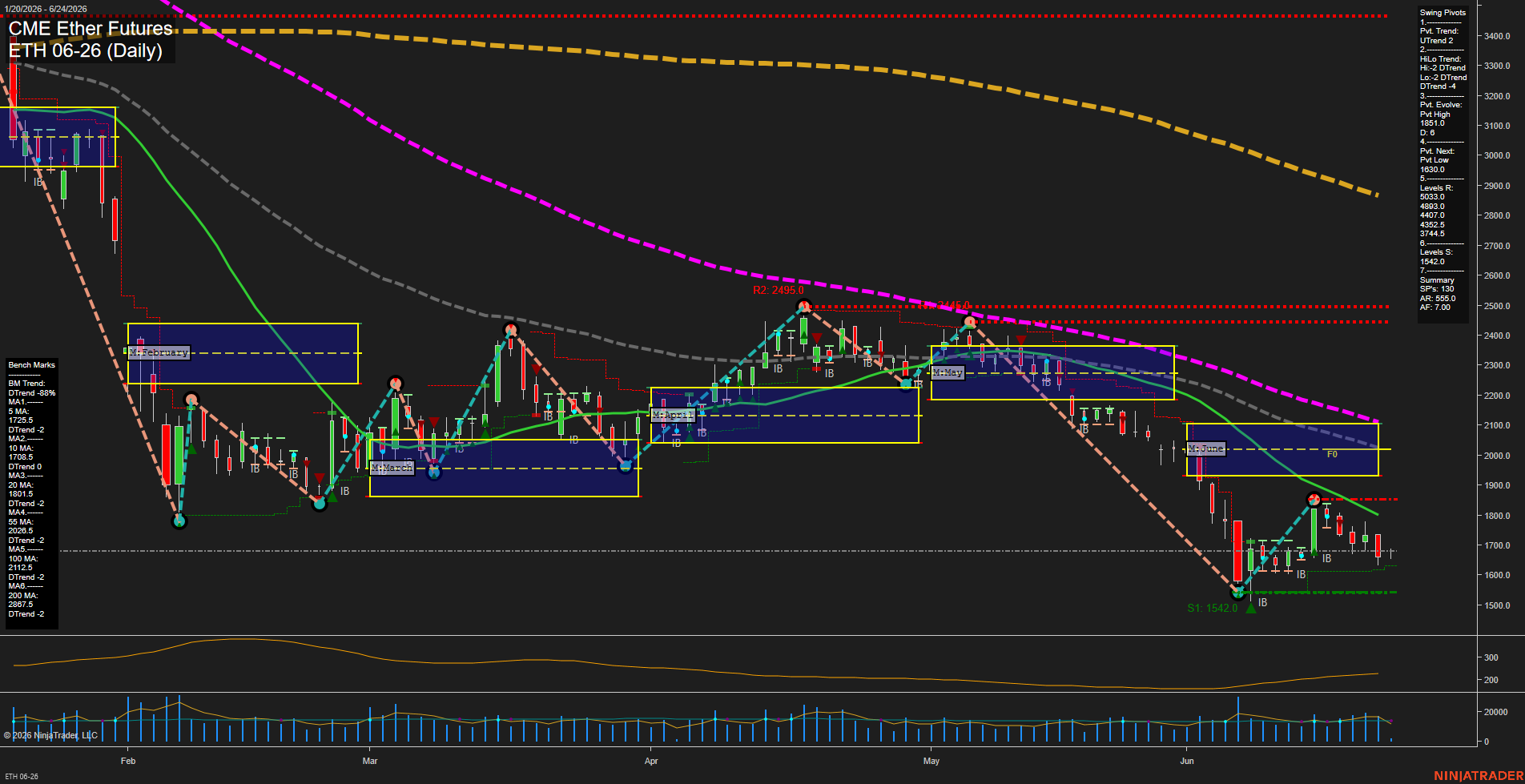 ETH CME Ether Futures Daily Chart Analysis: 2026-Jun-24 07:03 CT