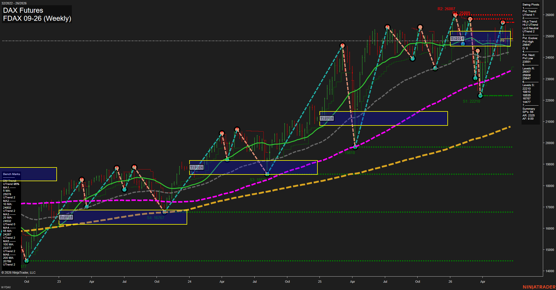 FDAX DAX Futures Weekly Chart Analysis: 2026-Jun-24 07:03 CT