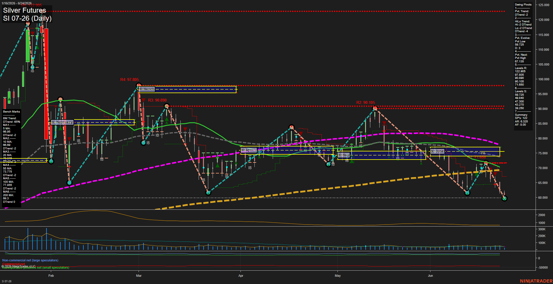 SI Silver Futures Daily Chart Analysis: 2026-Jun-24 07:06 CT