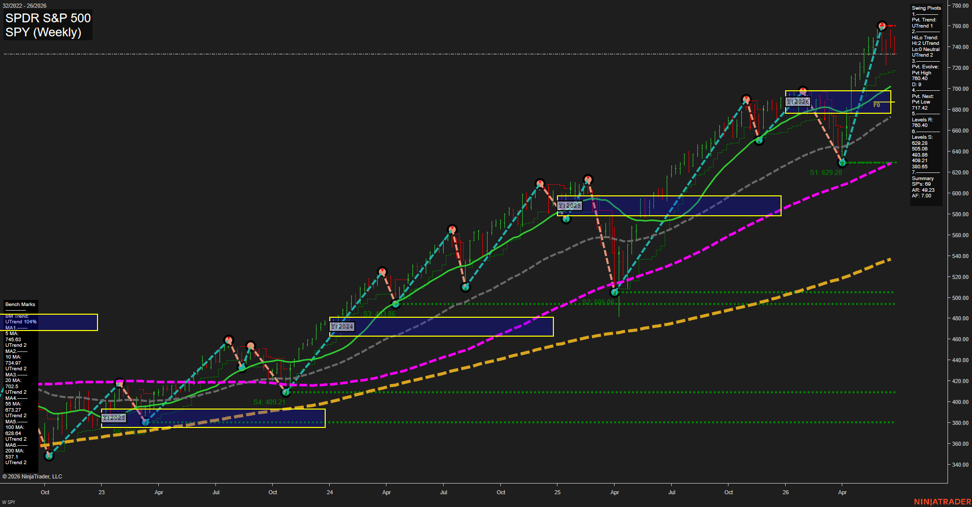 SPY SPDR S&P 500 Weekly Chart Analysis: 2026-Jun-24 07:07 CT