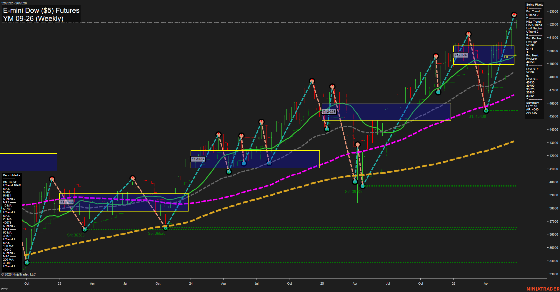 YM E-mini Dow ($5) Futures Weekly Chart Analysis: 2026-Jun-24 07:08 CT