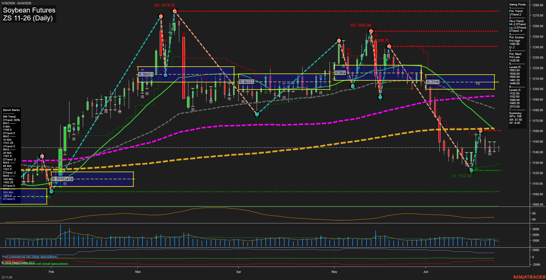 ZS Soybean Futures Daily Chart Analysis: 2026-Jun-24 07:09 CT