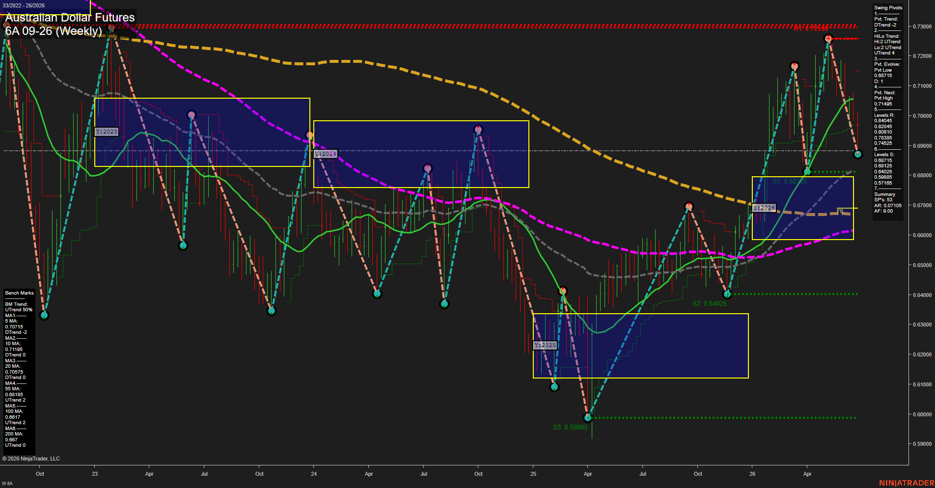 6A Australian Dollar Futures Weekly Chart Analysis: 2026-Jun-25 07:00 CT