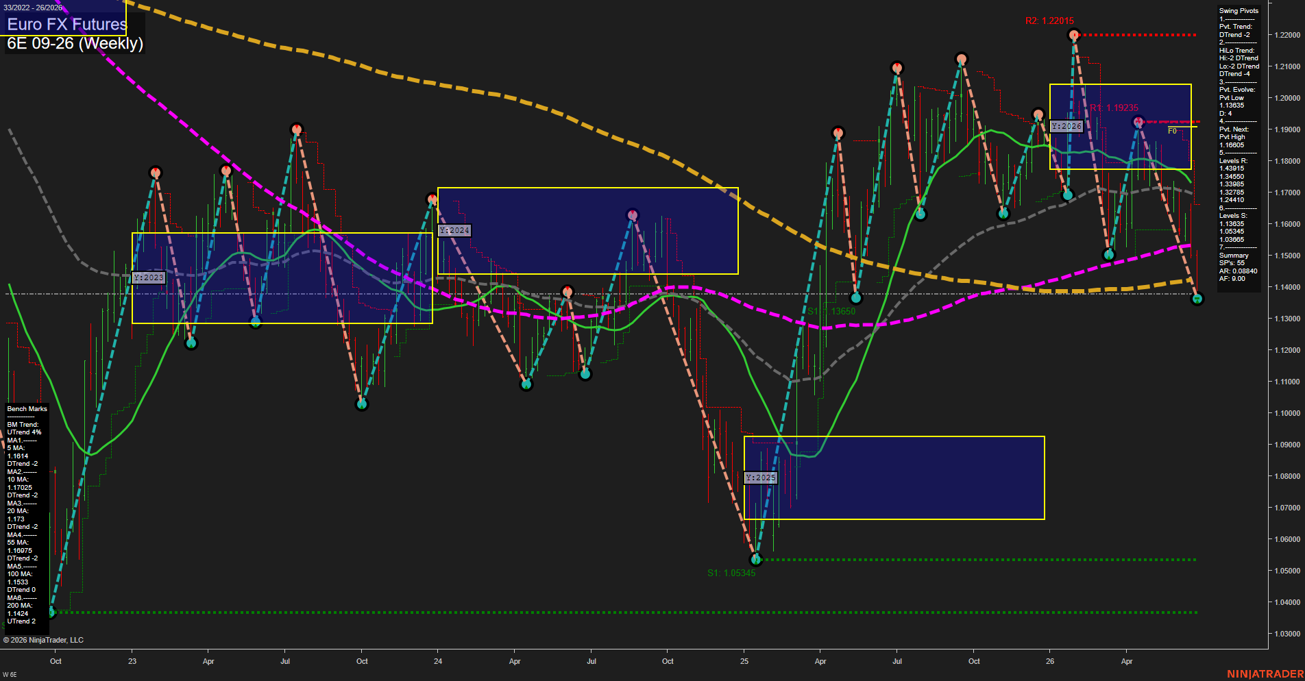 6E Euro FX Futures Weekly Chart Analysis: 2026-Jun-25 07:00 CT