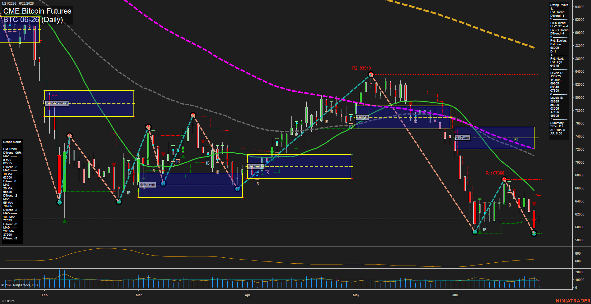 BTC CME Bitcoin Futures Daily Chart Analysis: 2026-Jun-25 07:01 CT